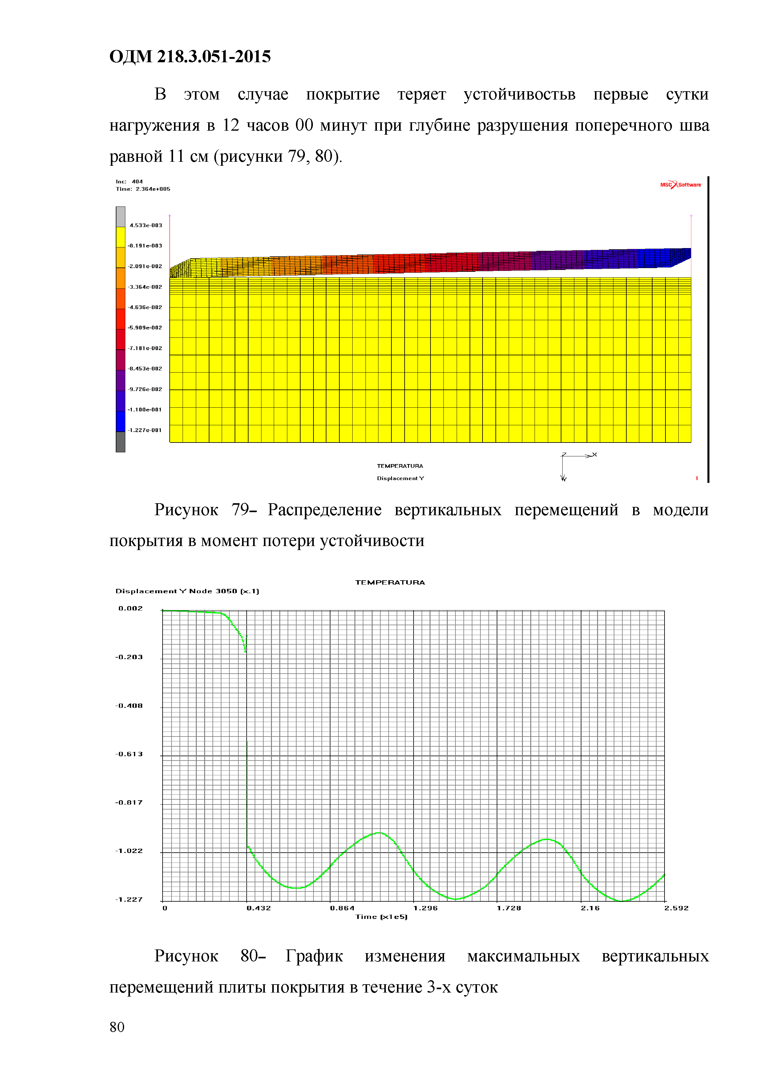 ОДМ 218.3.051-2015