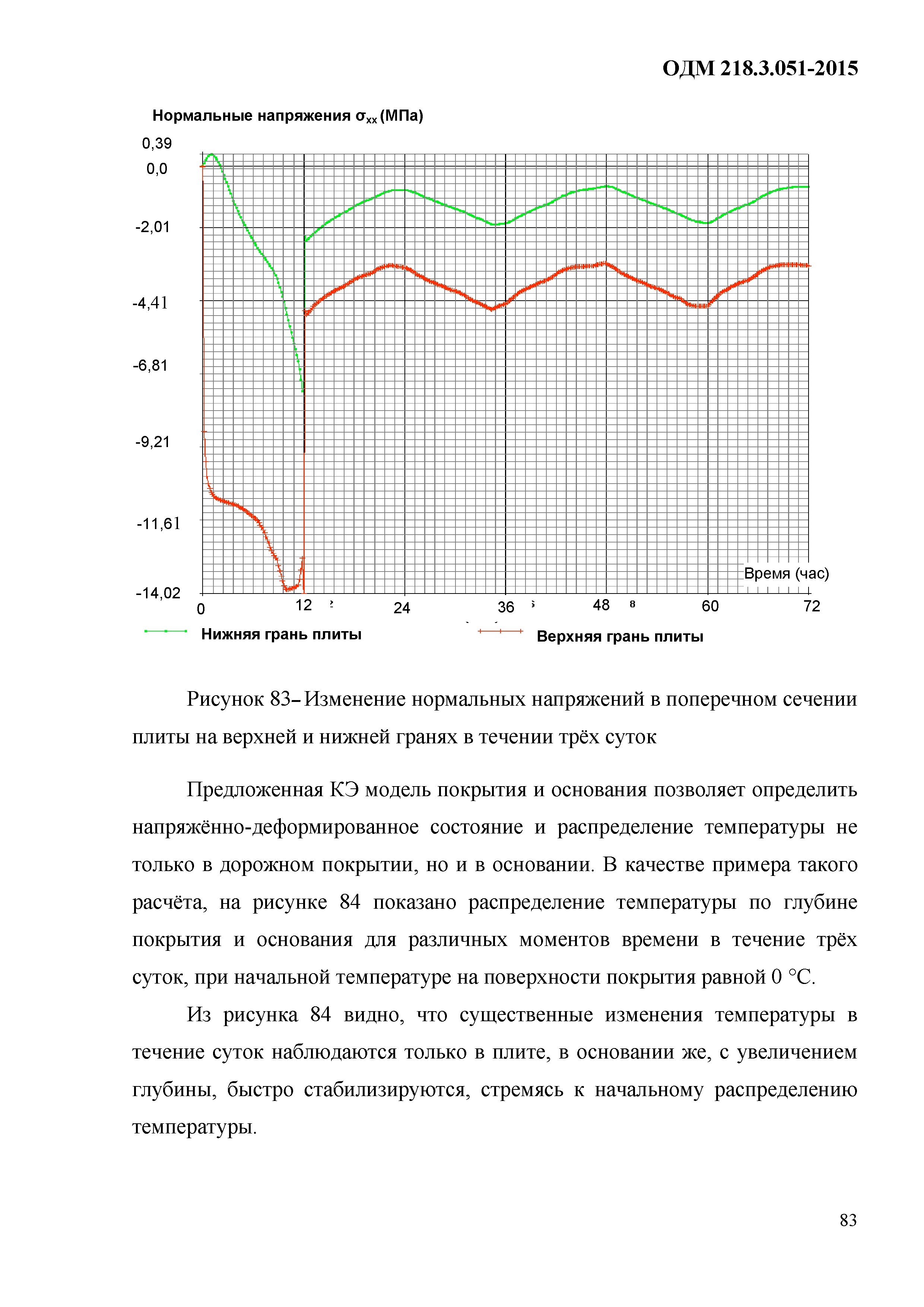 ОДМ 218.3.051-2015