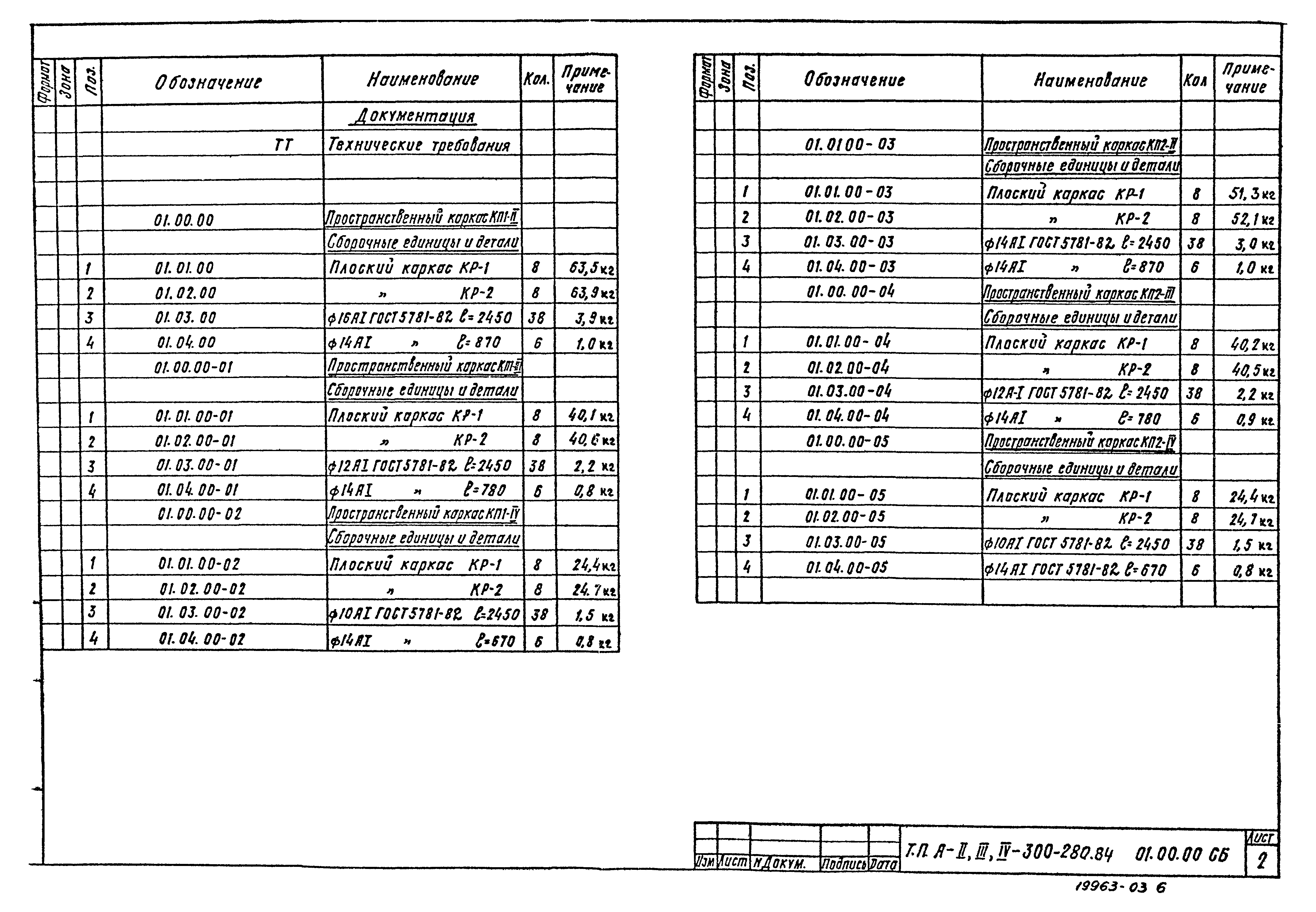 Типовой проект А-II,III,IV-300-280.84