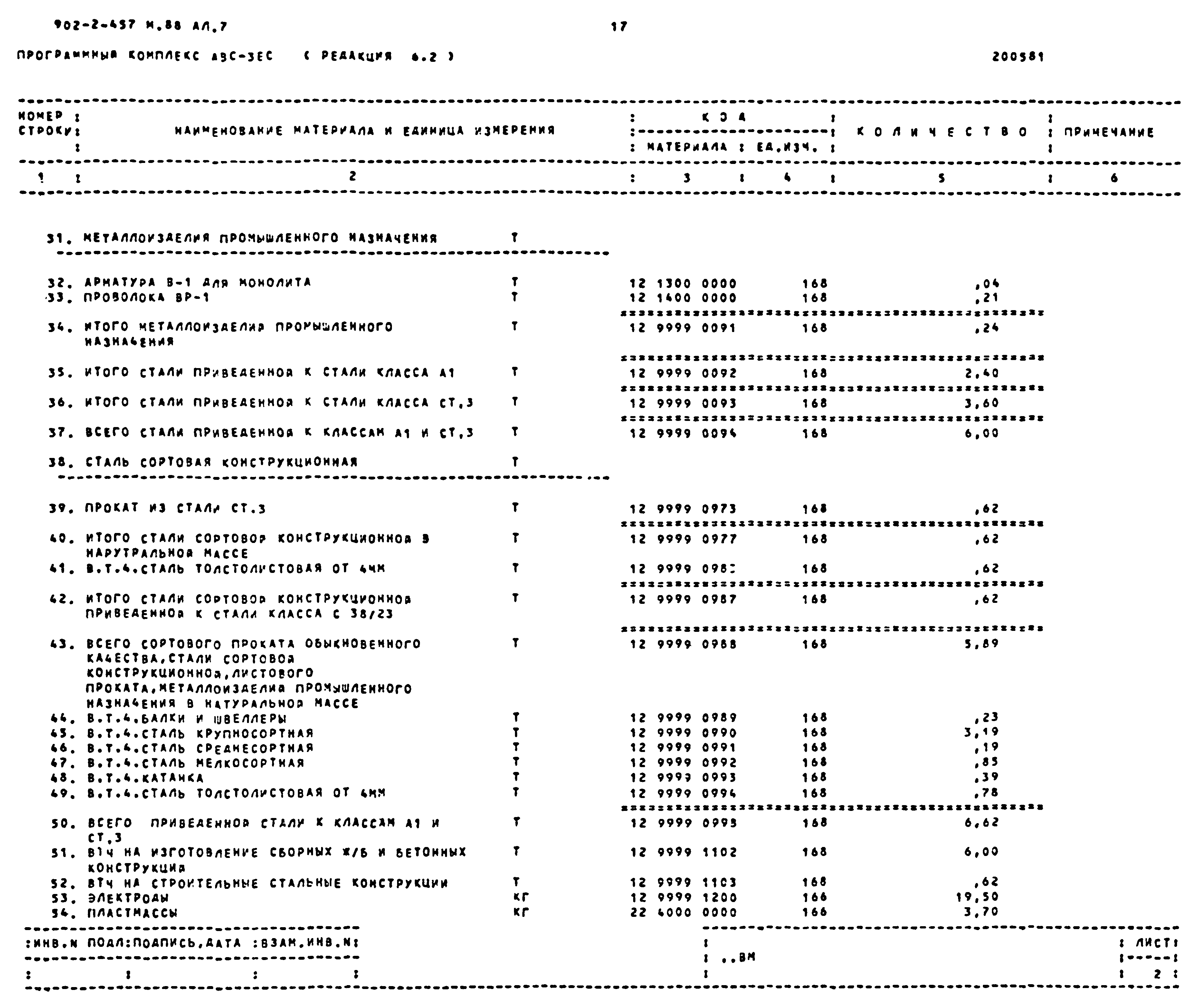 Типовой проект 902-2-457м.88