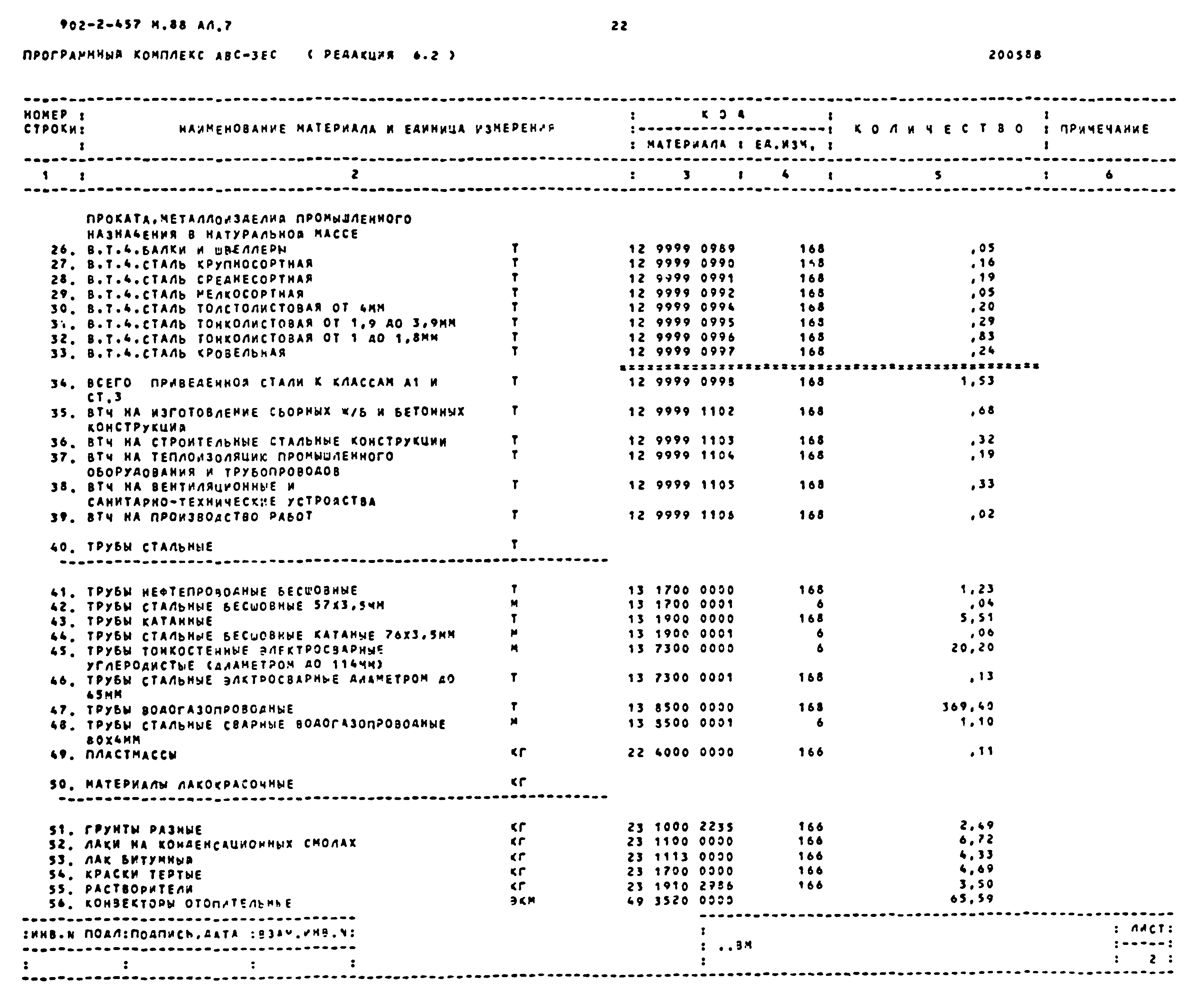 Типовой проект 902-2-457м.88