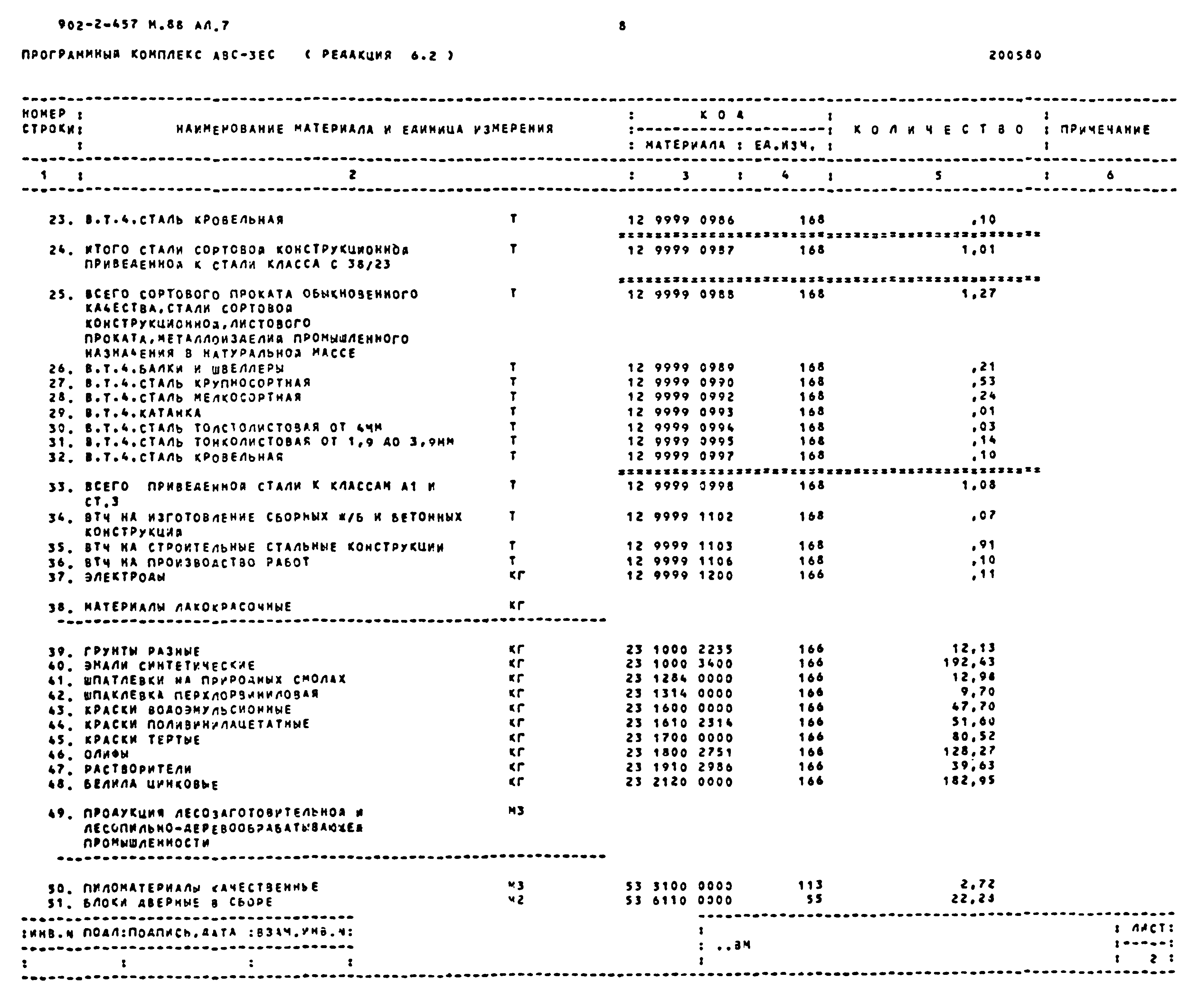 Типовой проект 902-2-457м.88