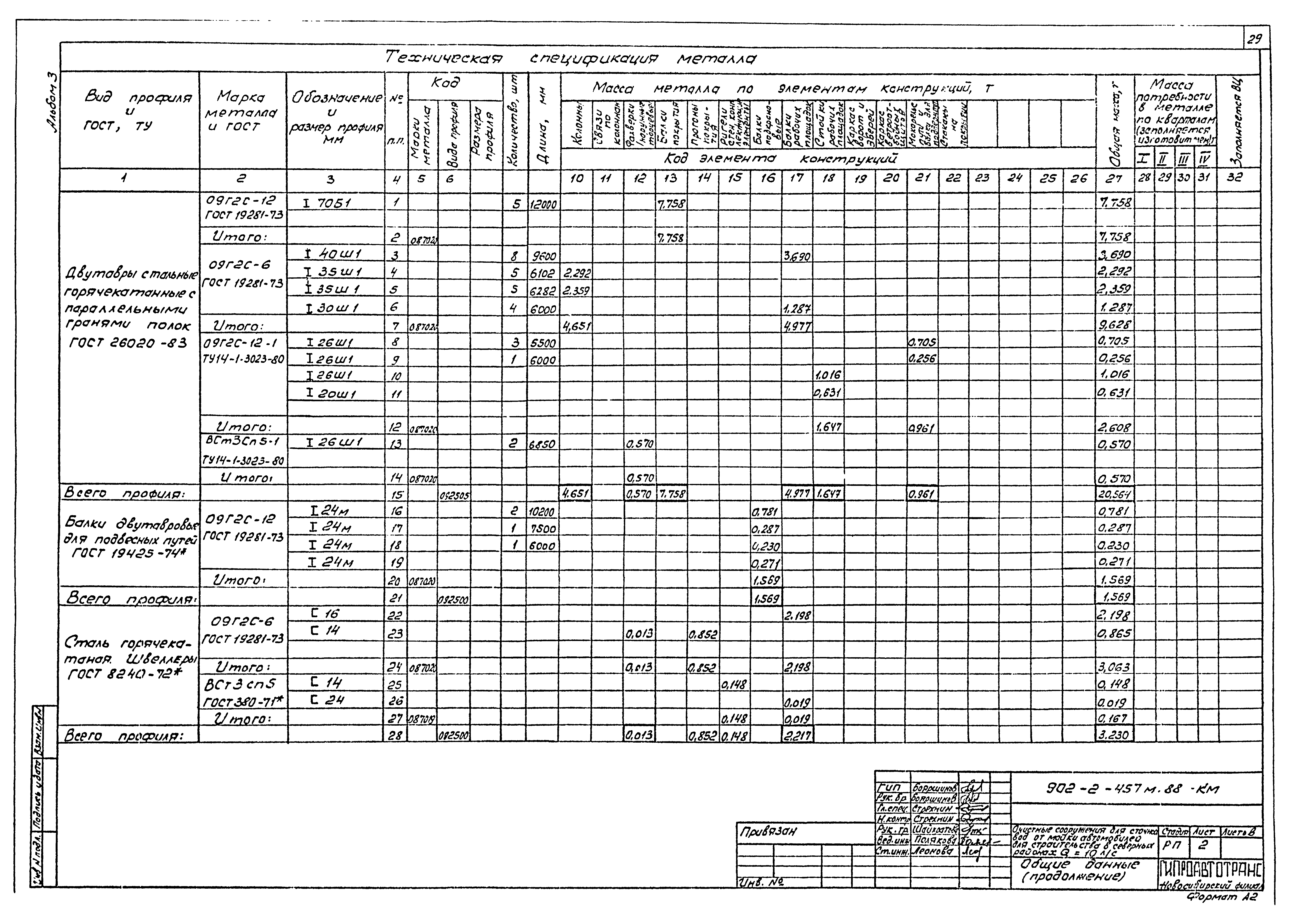 Типовой проект 902-2-457м.88