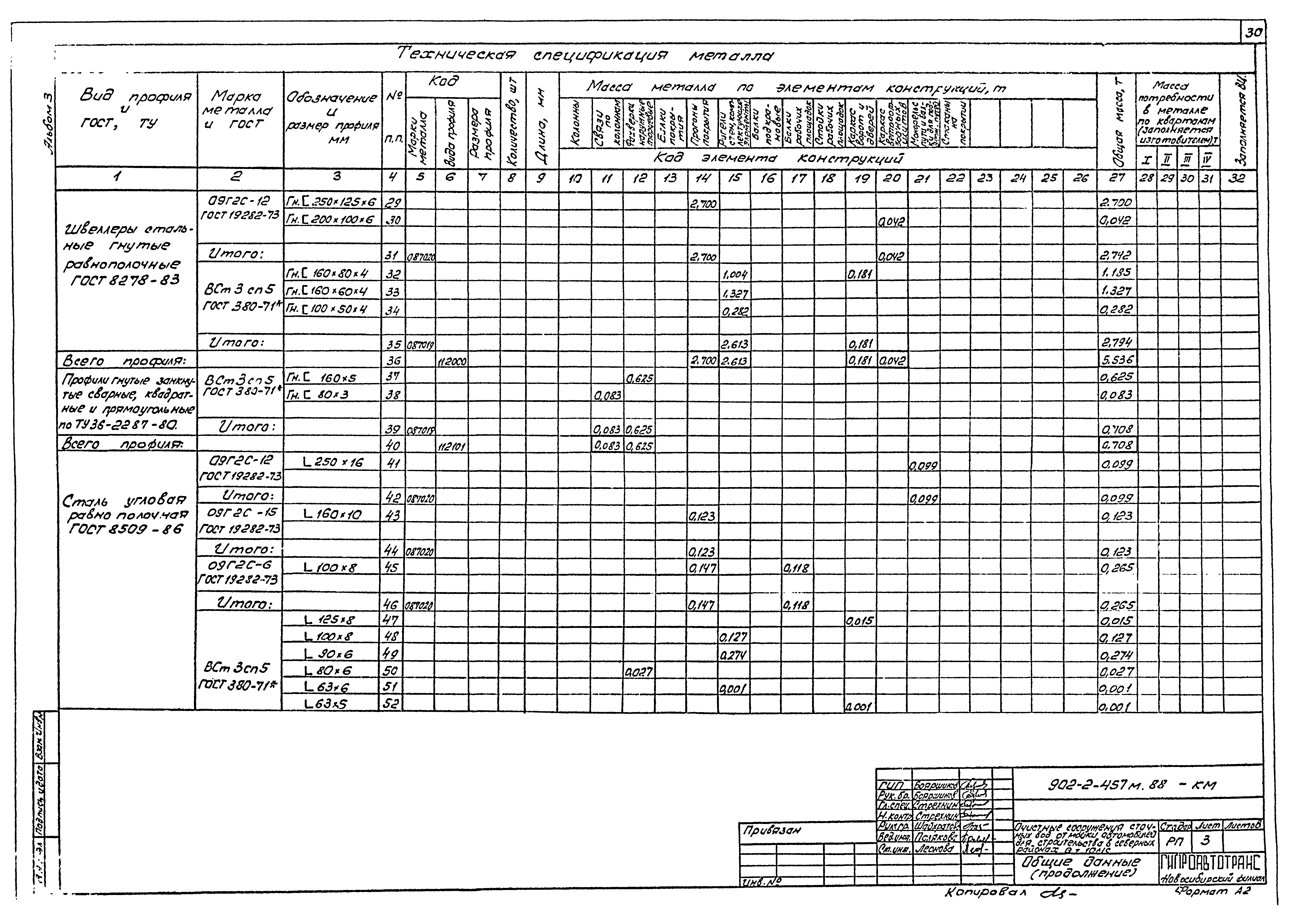Типовой проект 902-2-457м.88