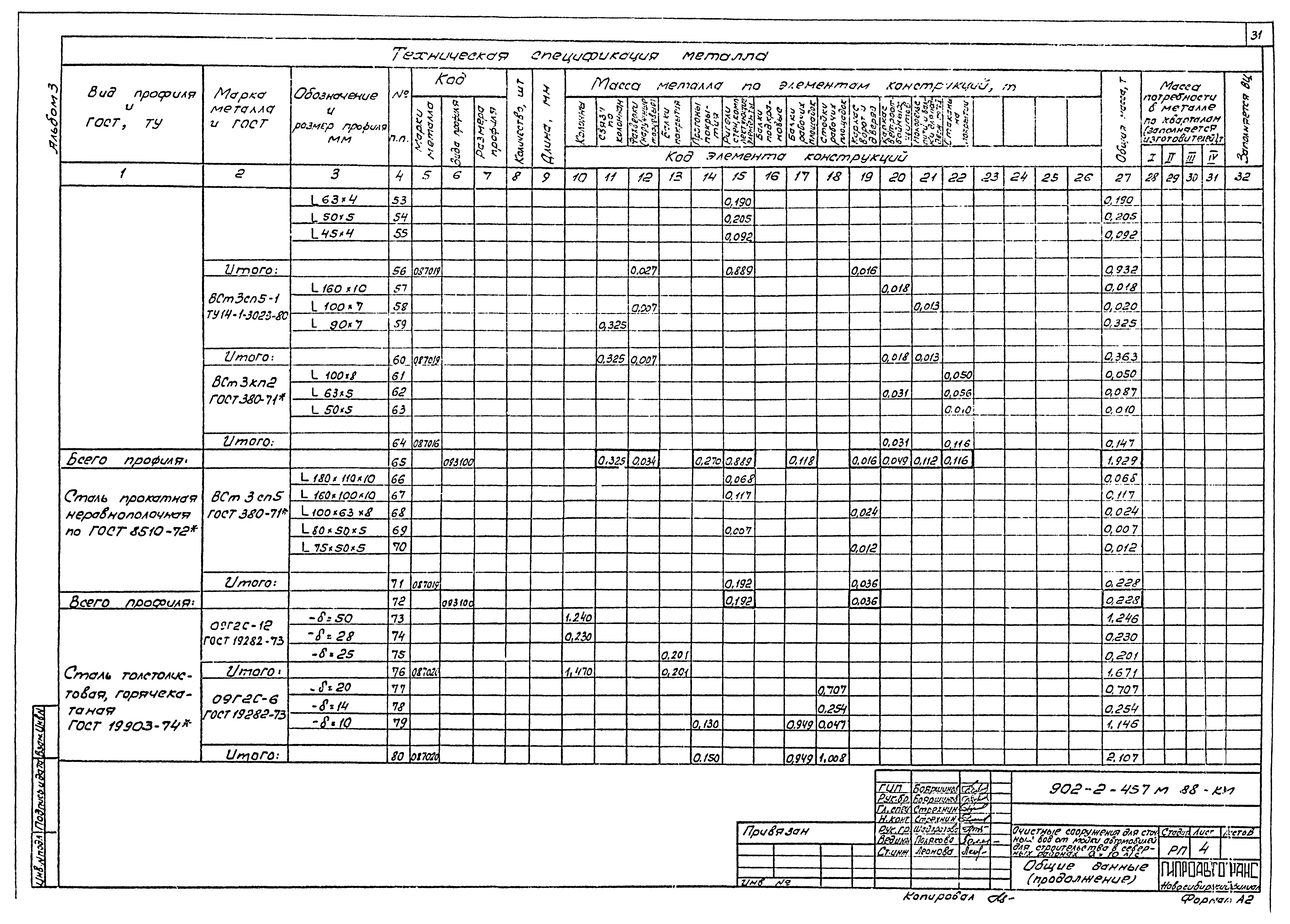 Типовой проект 902-2-457м.88