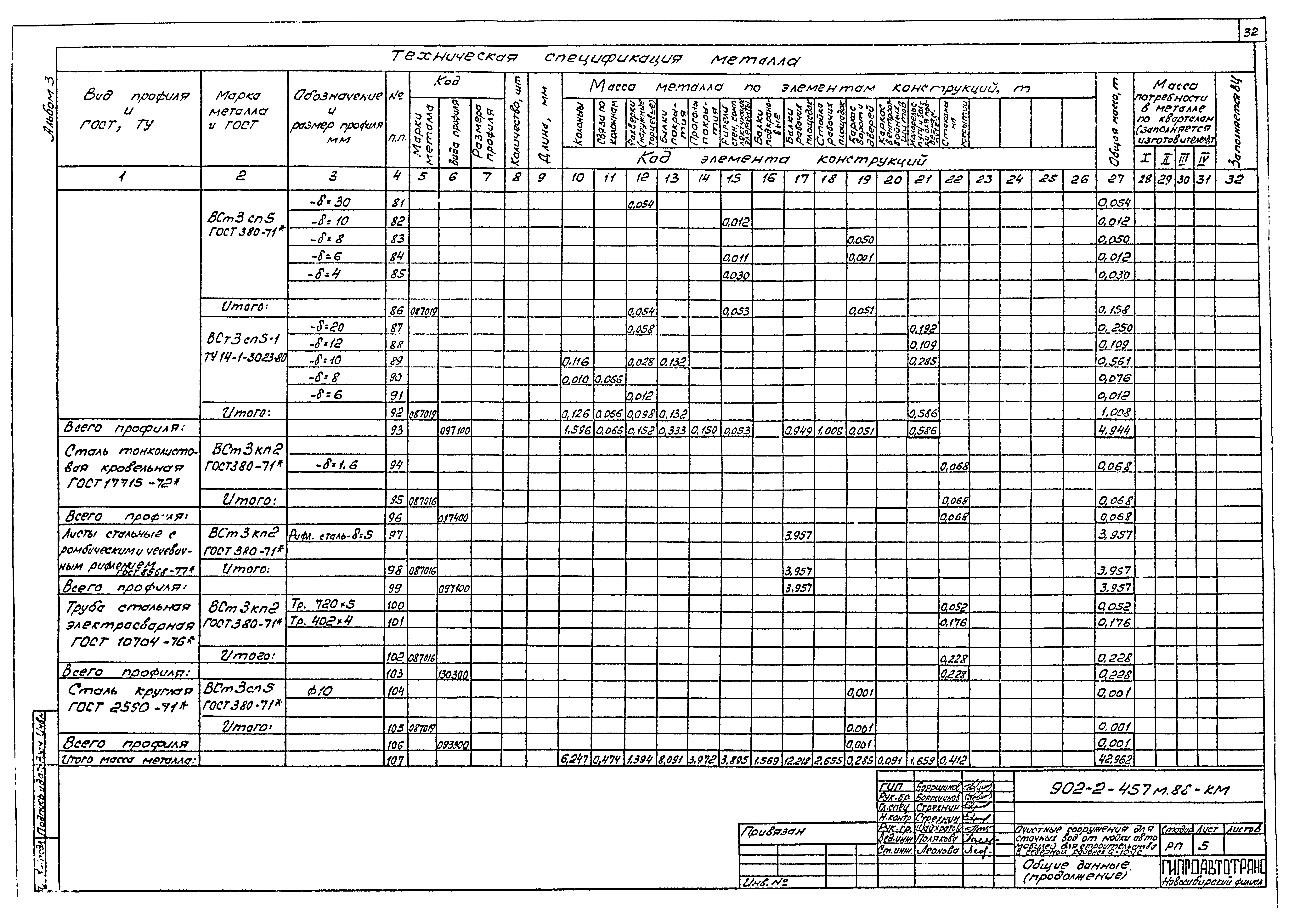 Типовой проект 902-2-457м.88