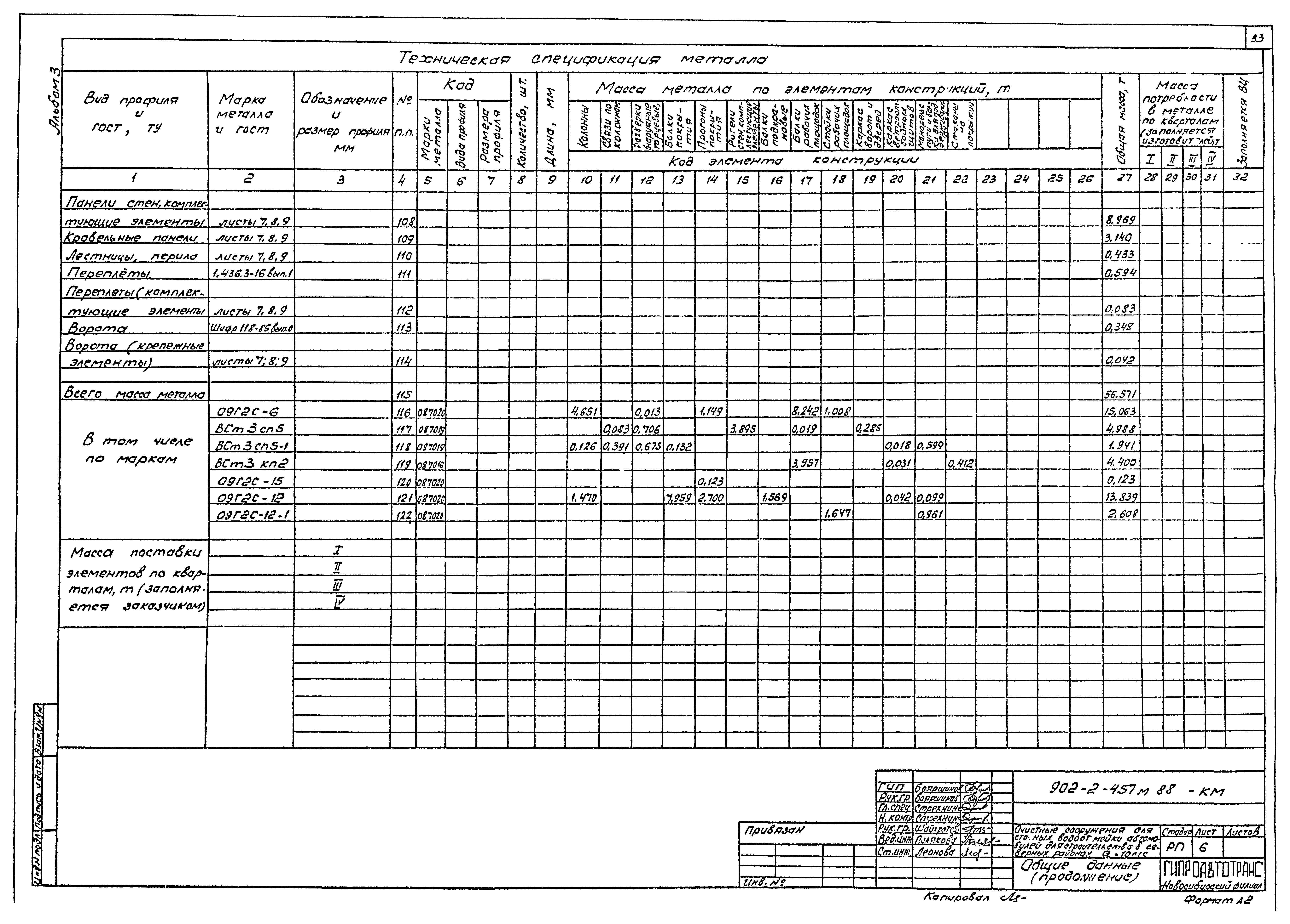 Типовой проект 902-2-457м.88