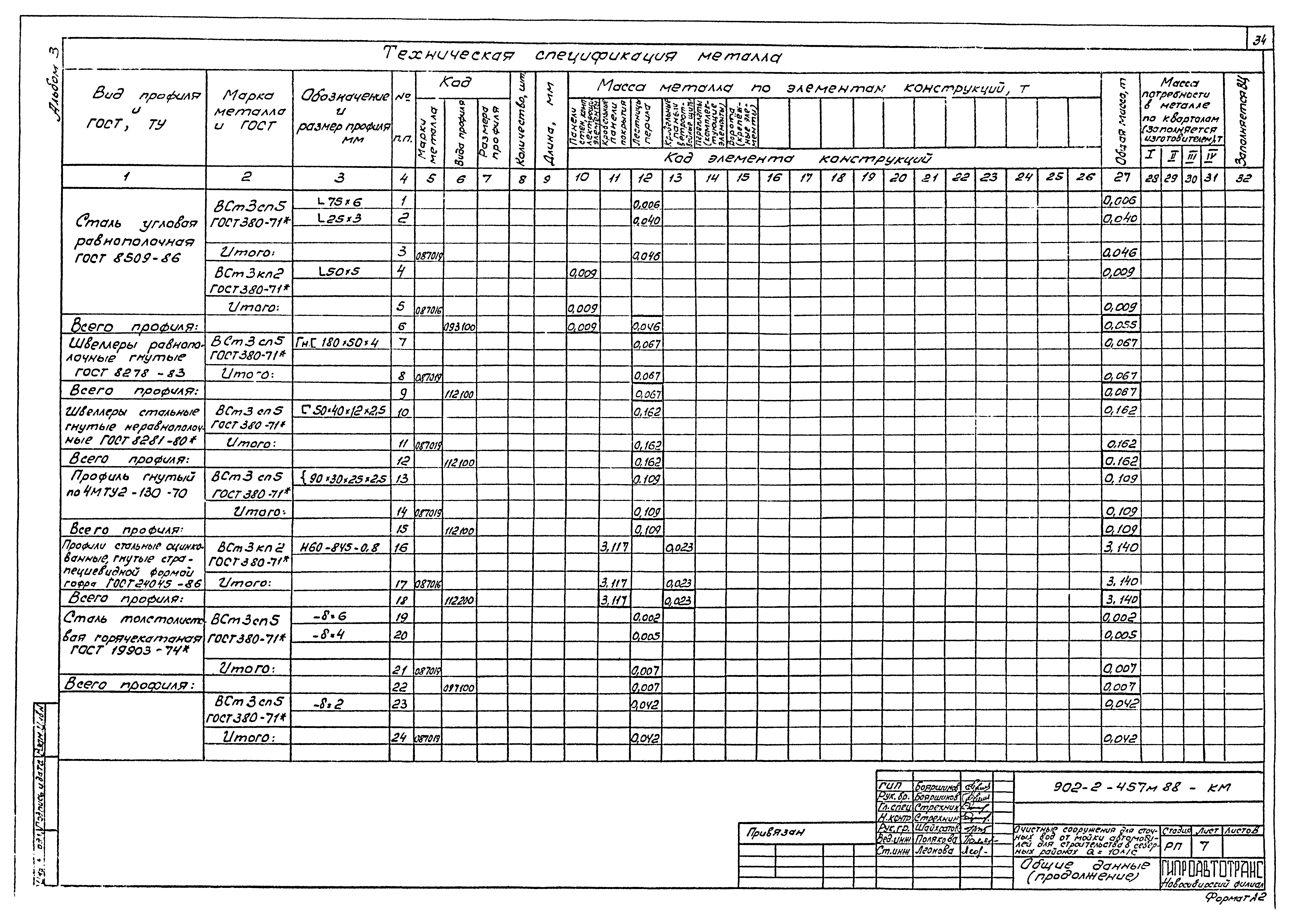 Типовой проект 902-2-457м.88