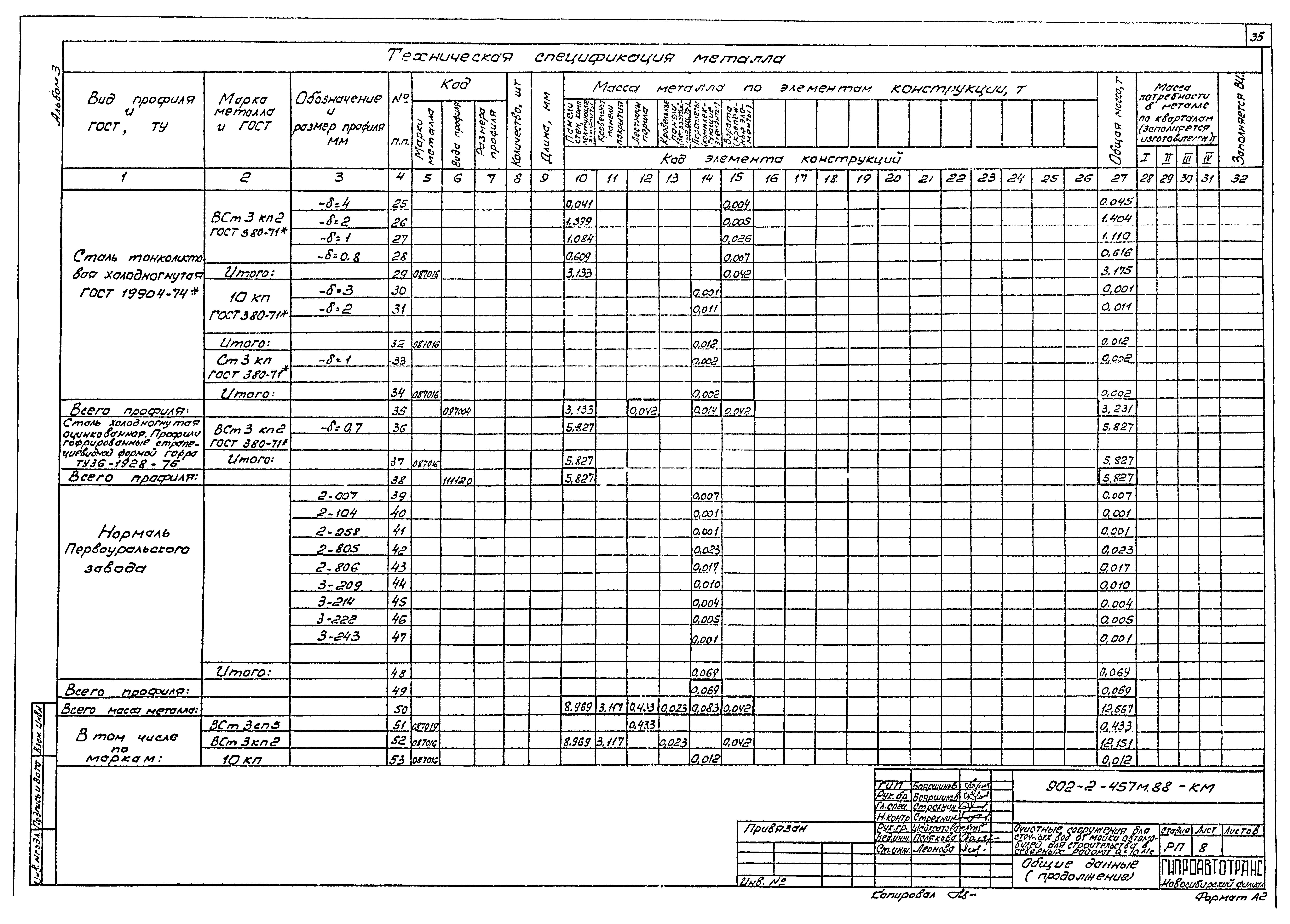 Типовой проект 902-2-457м.88