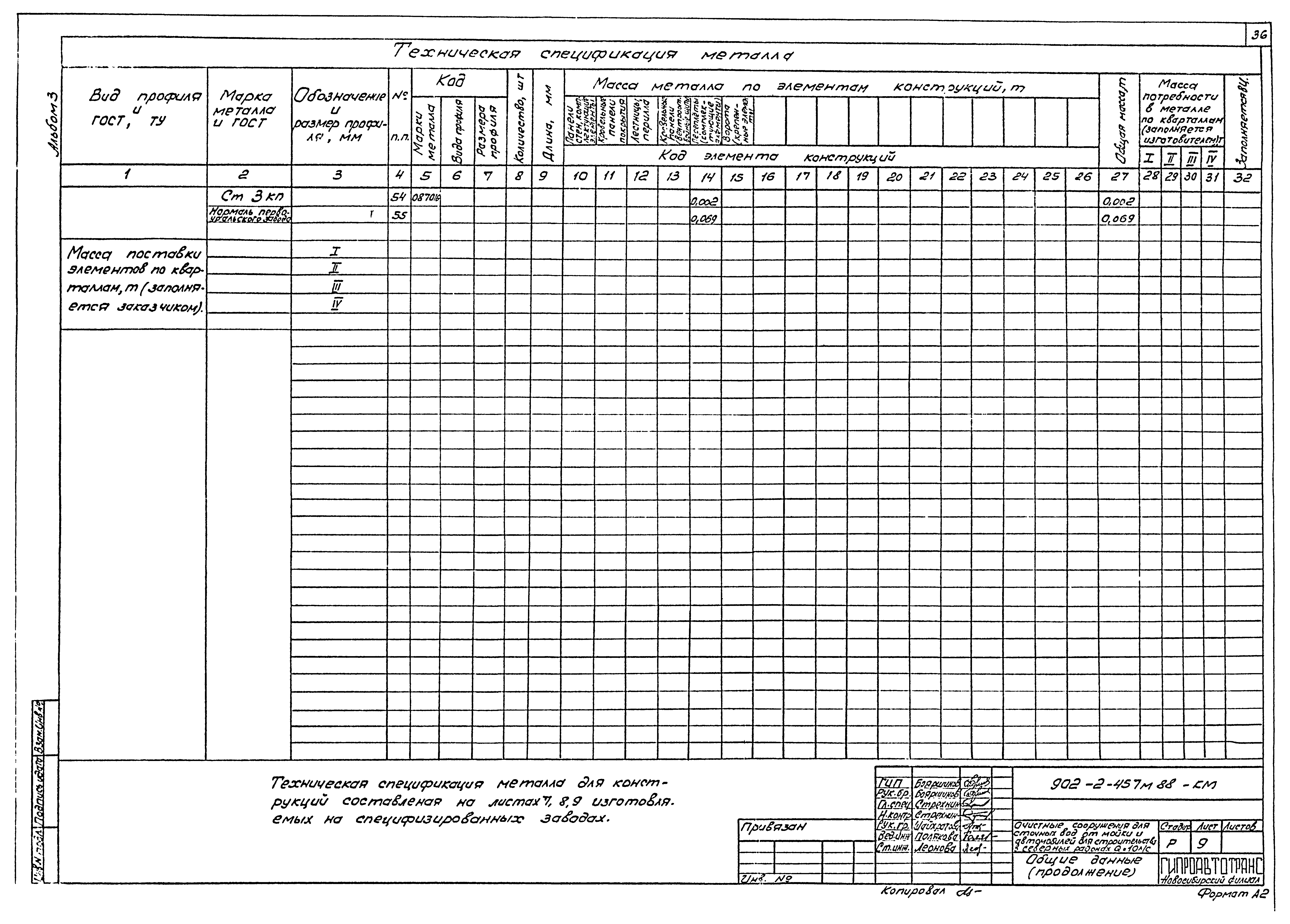 Типовой проект 902-2-457м.88