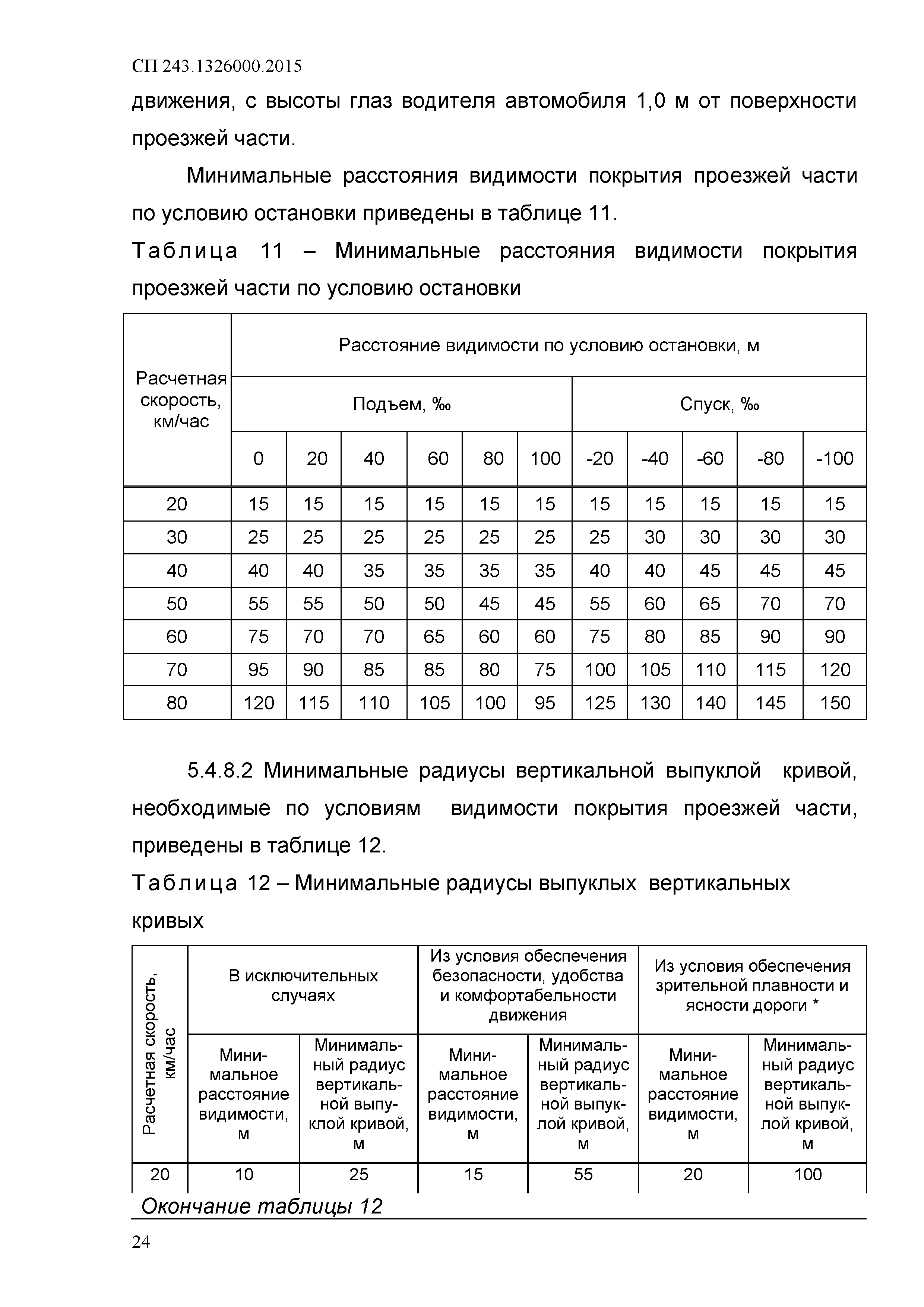 СП 243.1326000.2015