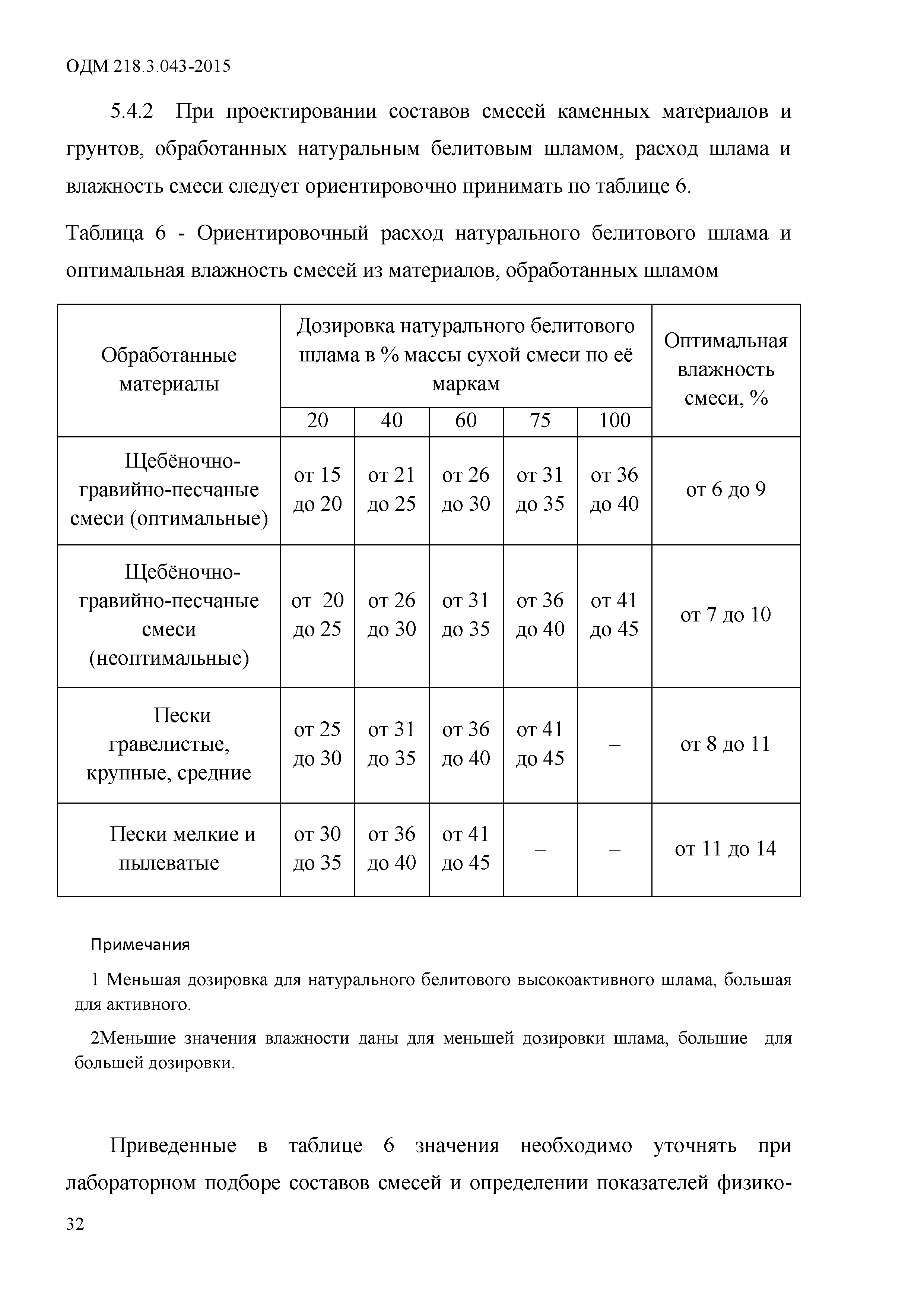 ОДМ 218.3.043-2015