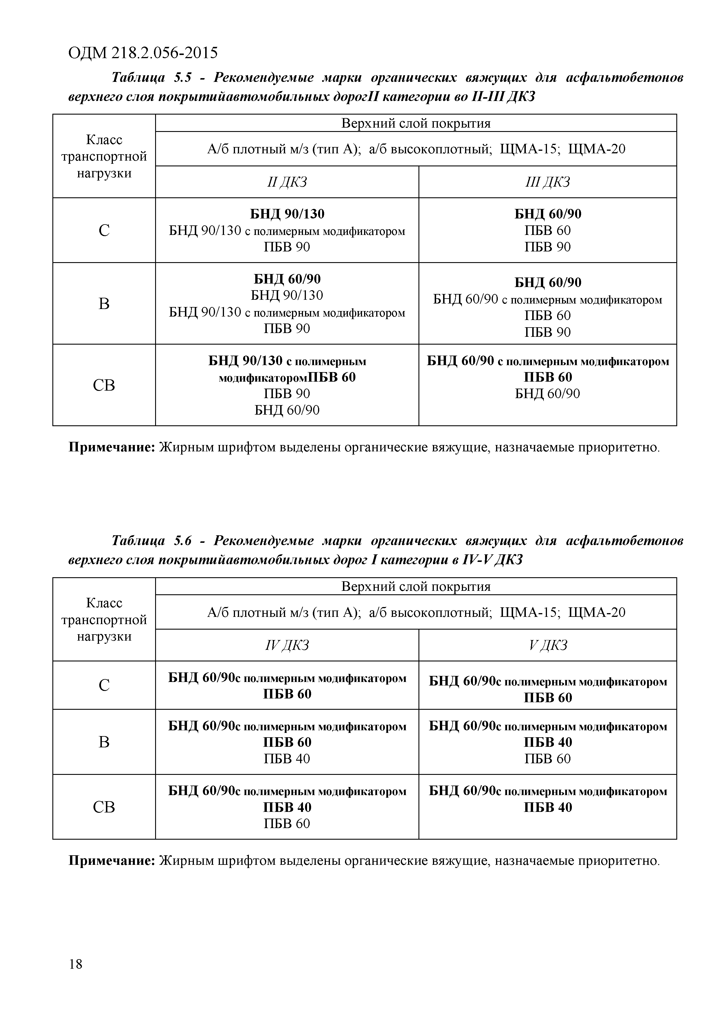 ОДМ 218.2.056-2015