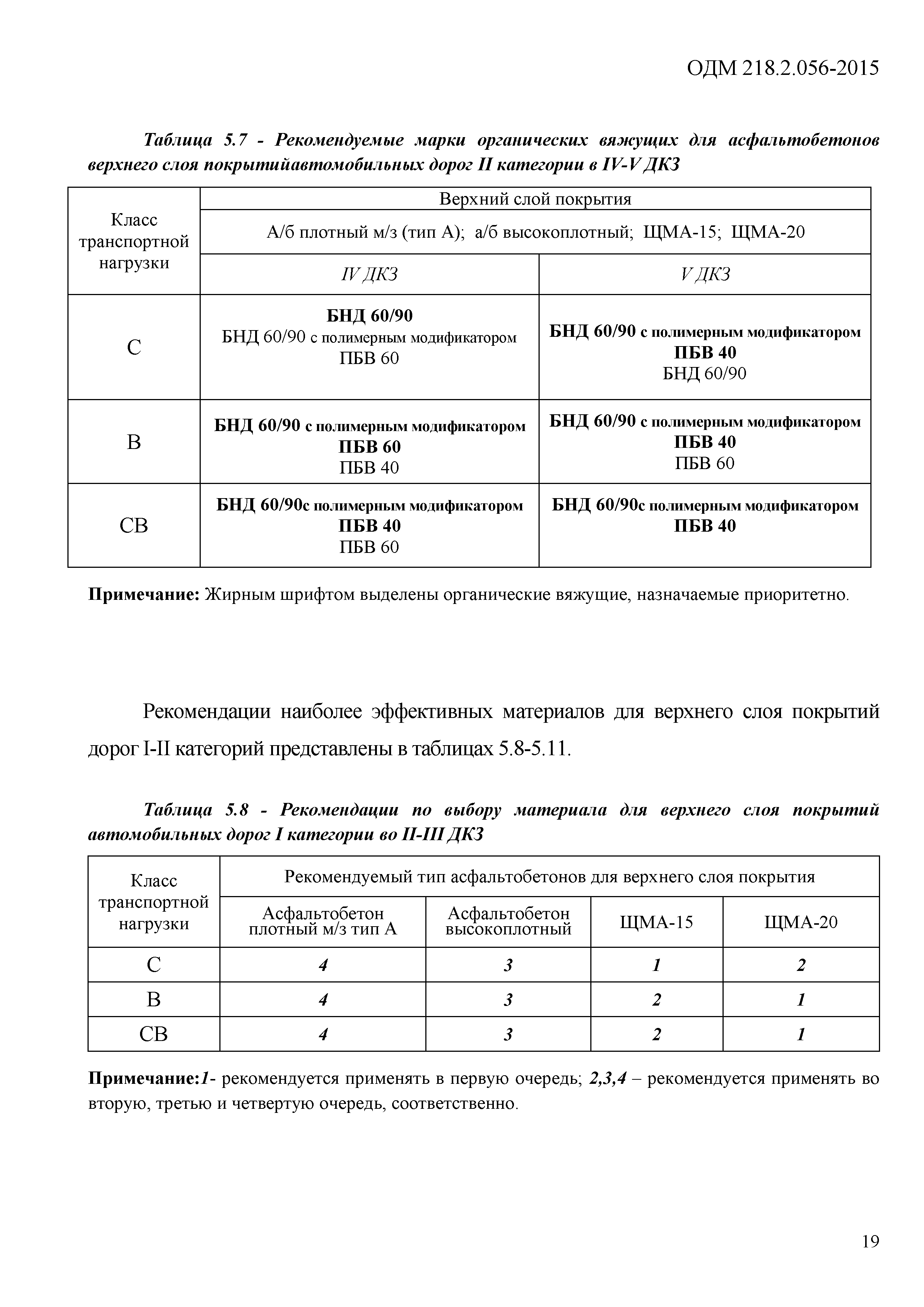 ОДМ 218.2.056-2015