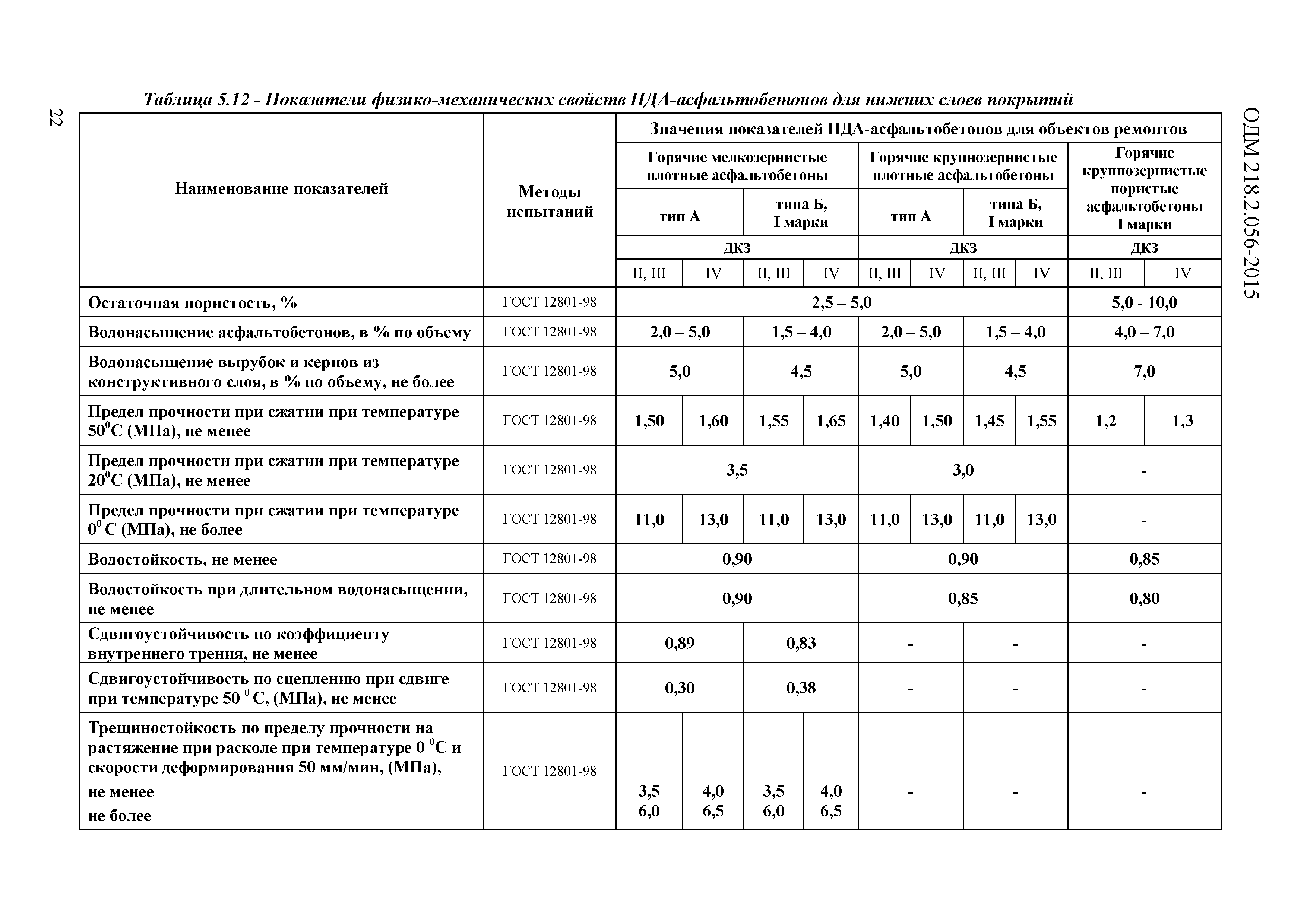 ОДМ 218.2.056-2015