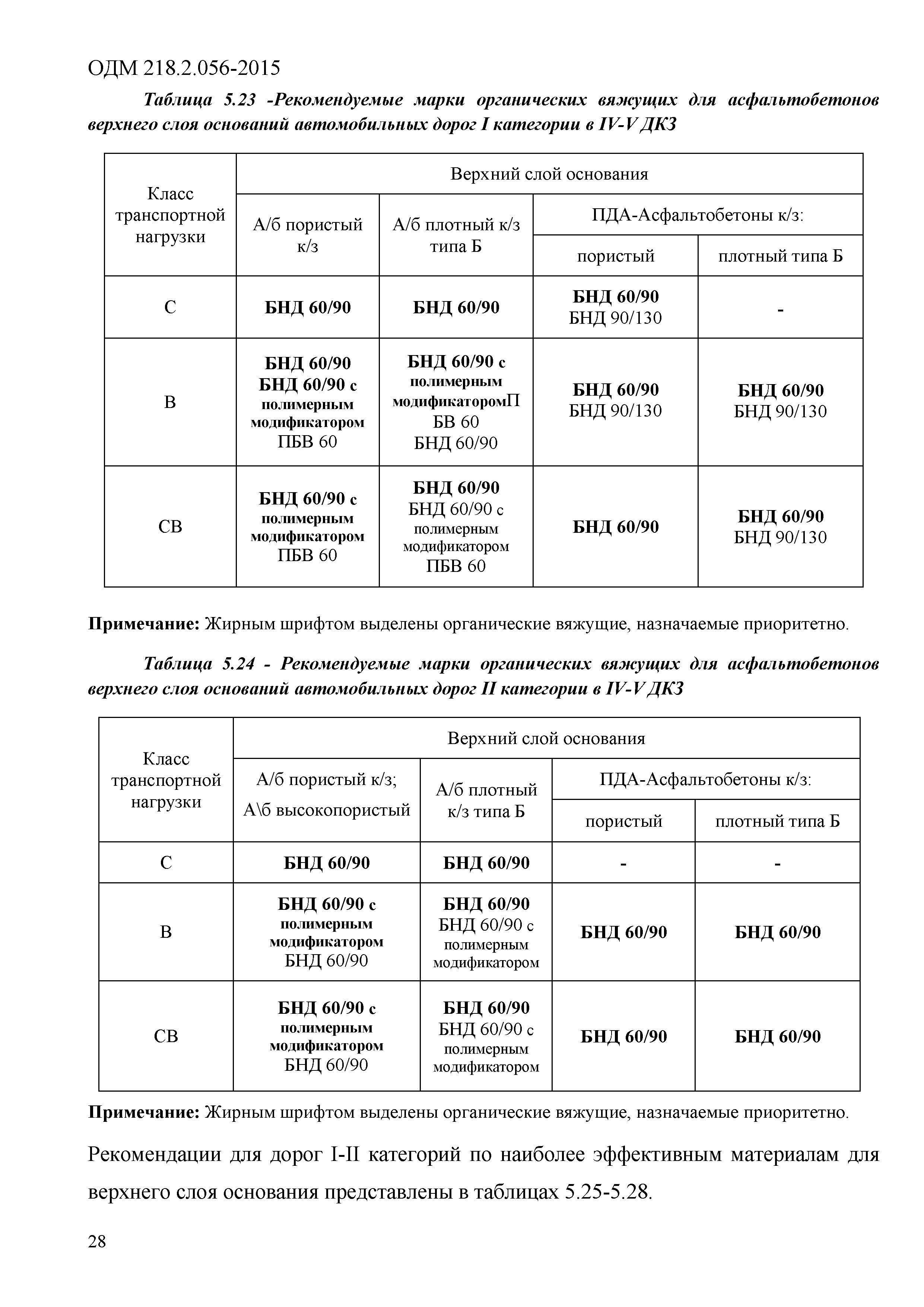 ОДМ 218.2.056-2015