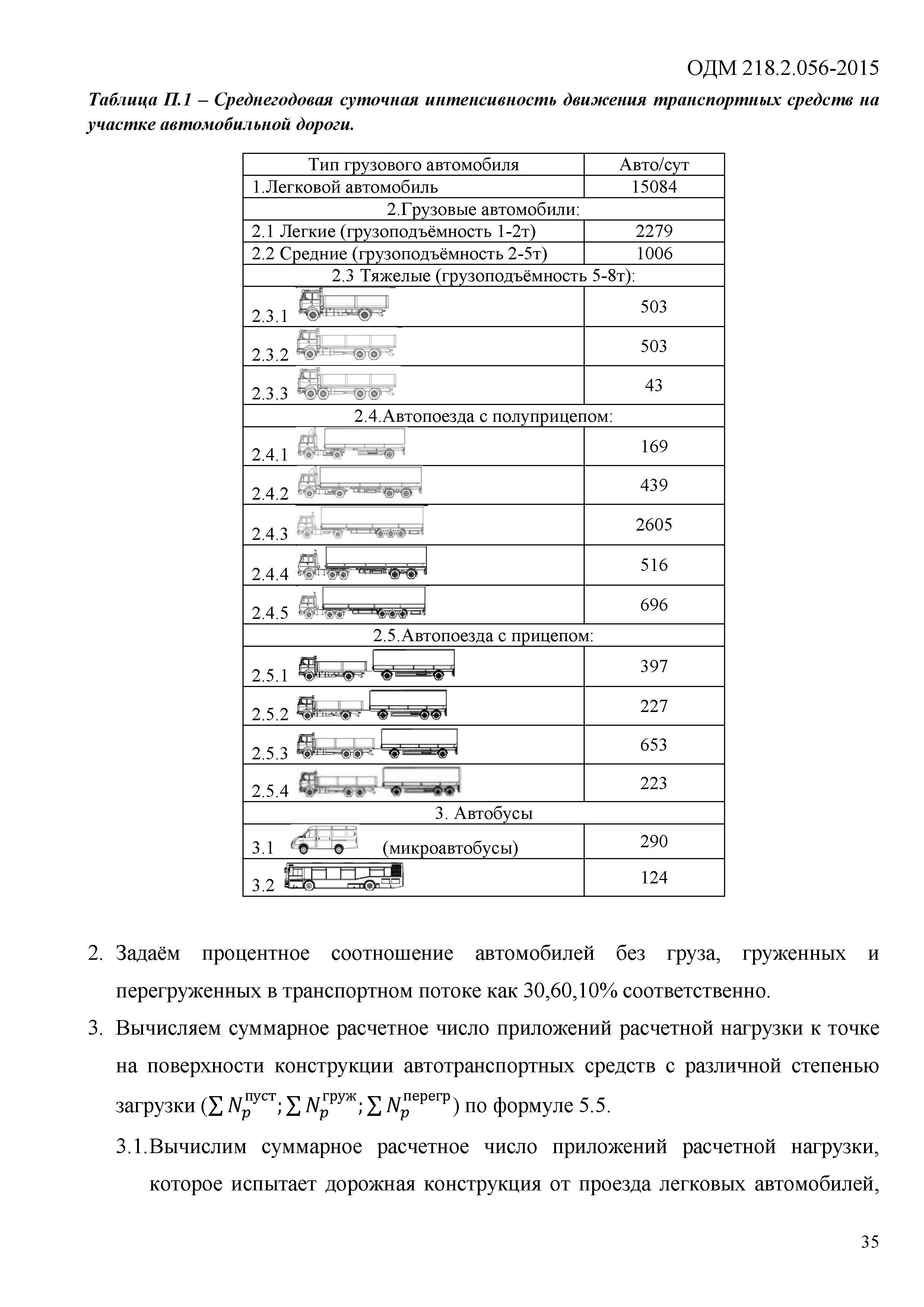 ОДМ 218.2.056-2015