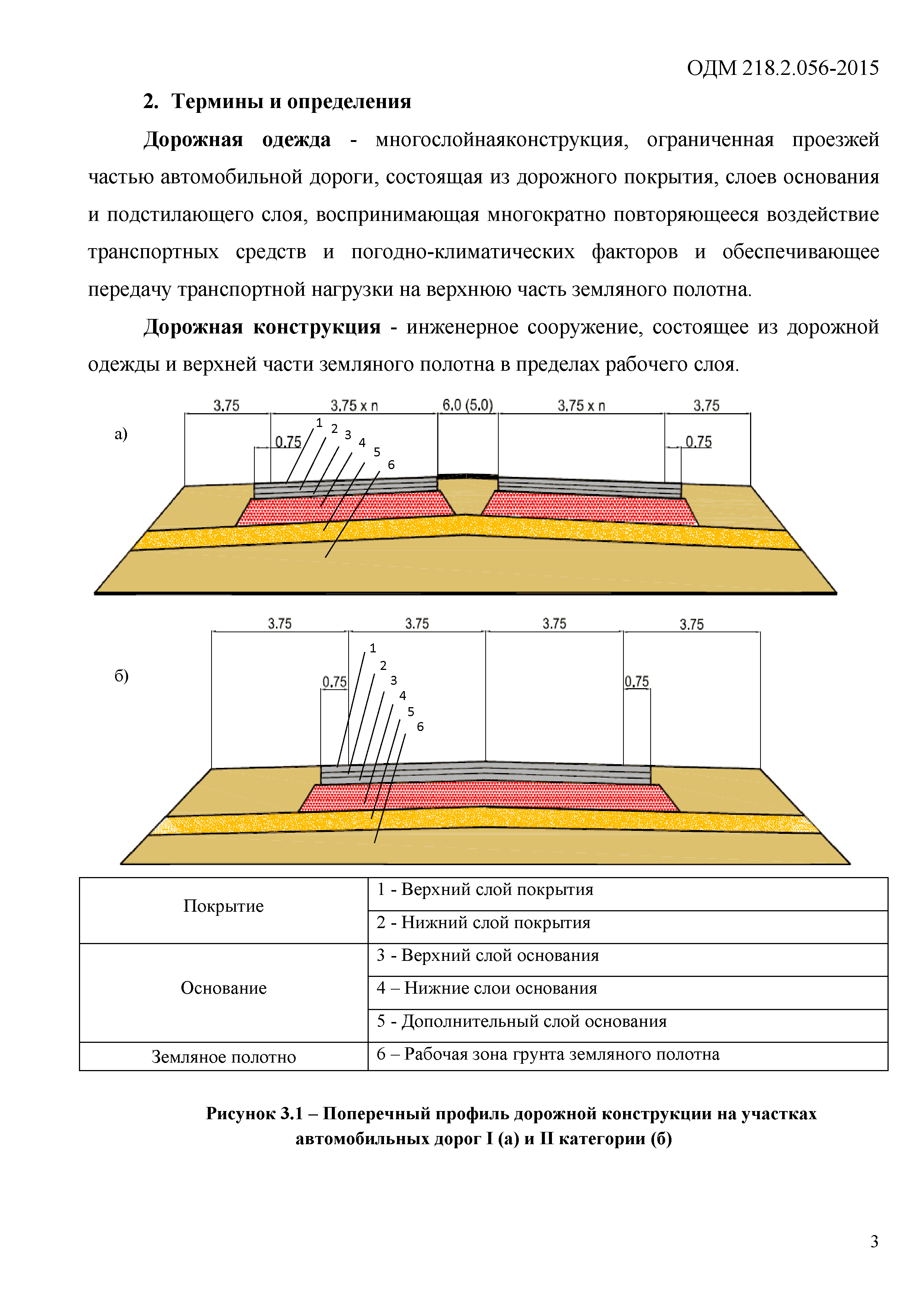 Толщины слоев дорожной одежды. Конструкция покрытия автомобильной дороги. Дорожная одежда автомобильной дороги 2 категории. Слои дорожной одежды 3 категории. Конструирование нежесткой дорожной одежды.