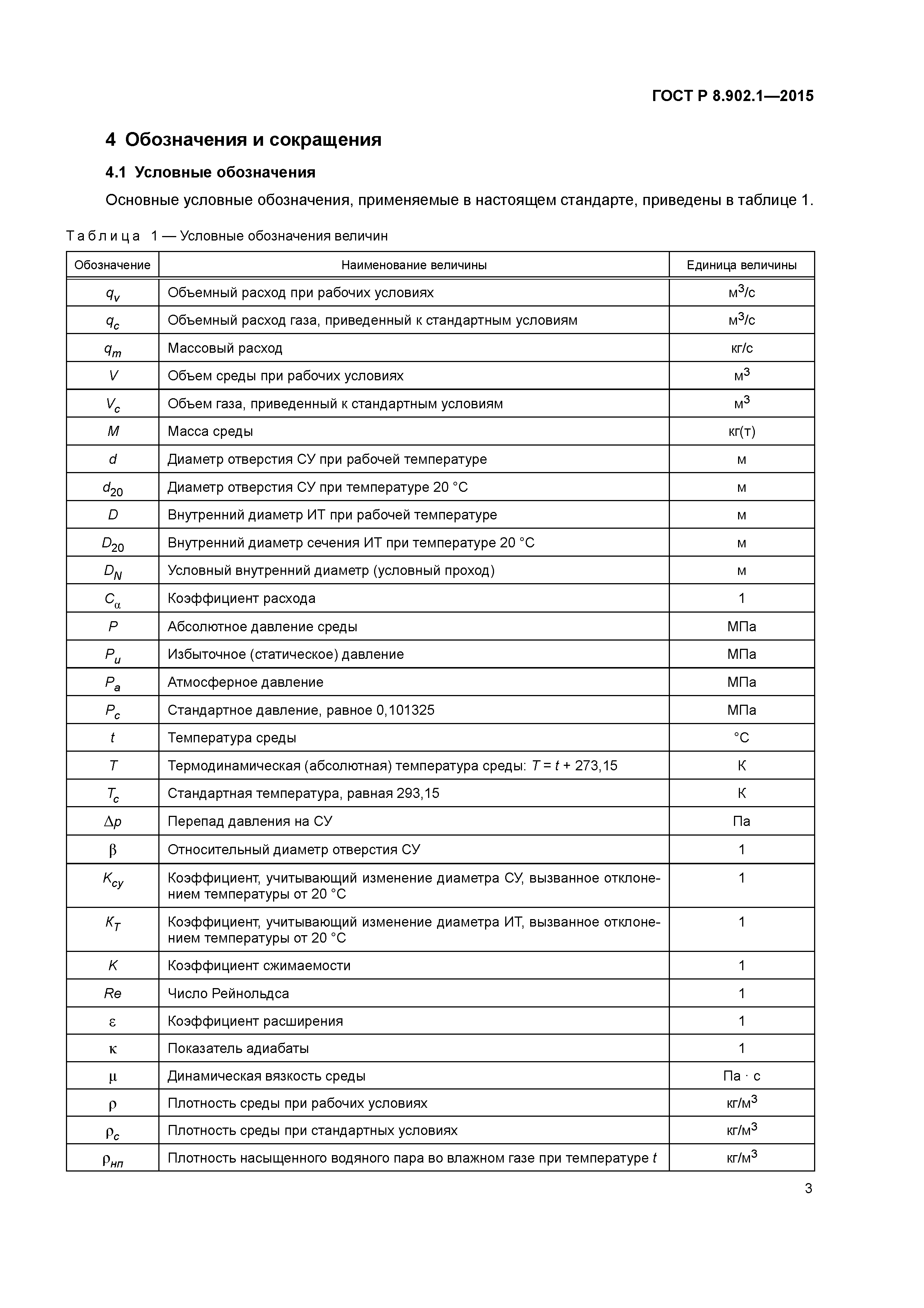 ГОСТ Р 8.902.1-2015