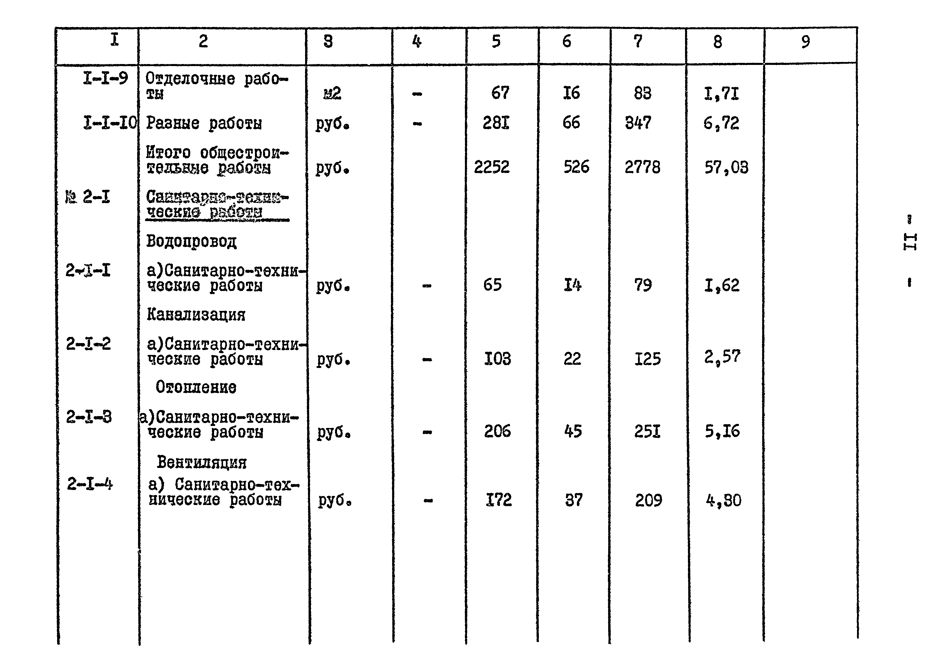 Типовой проект 901-2-84
