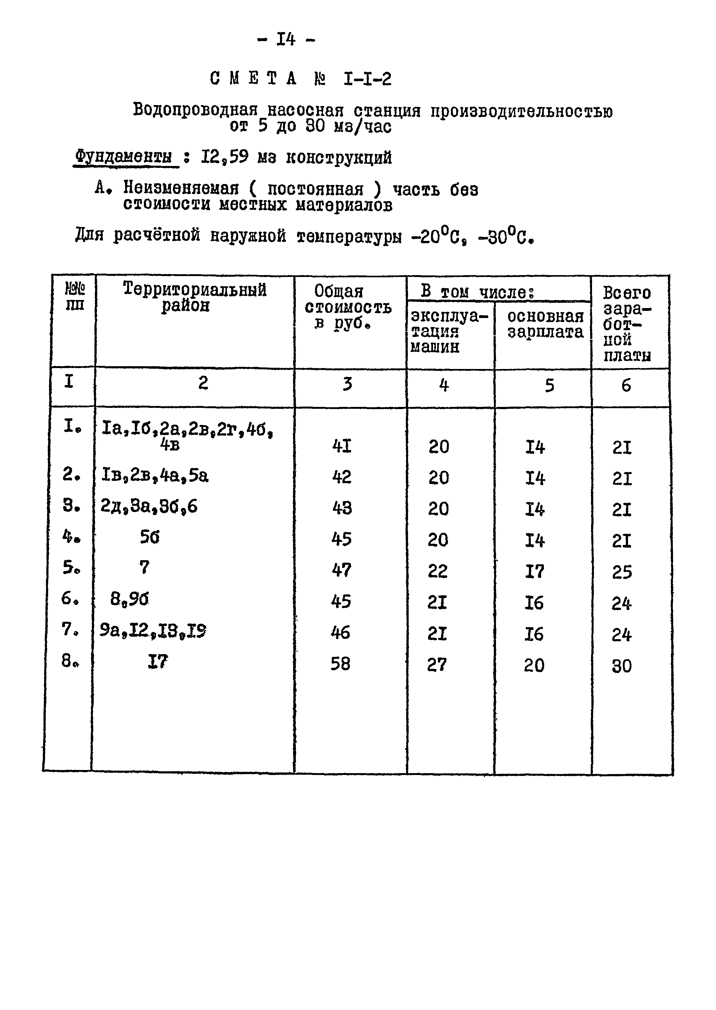 Типовой проект 901-2-84