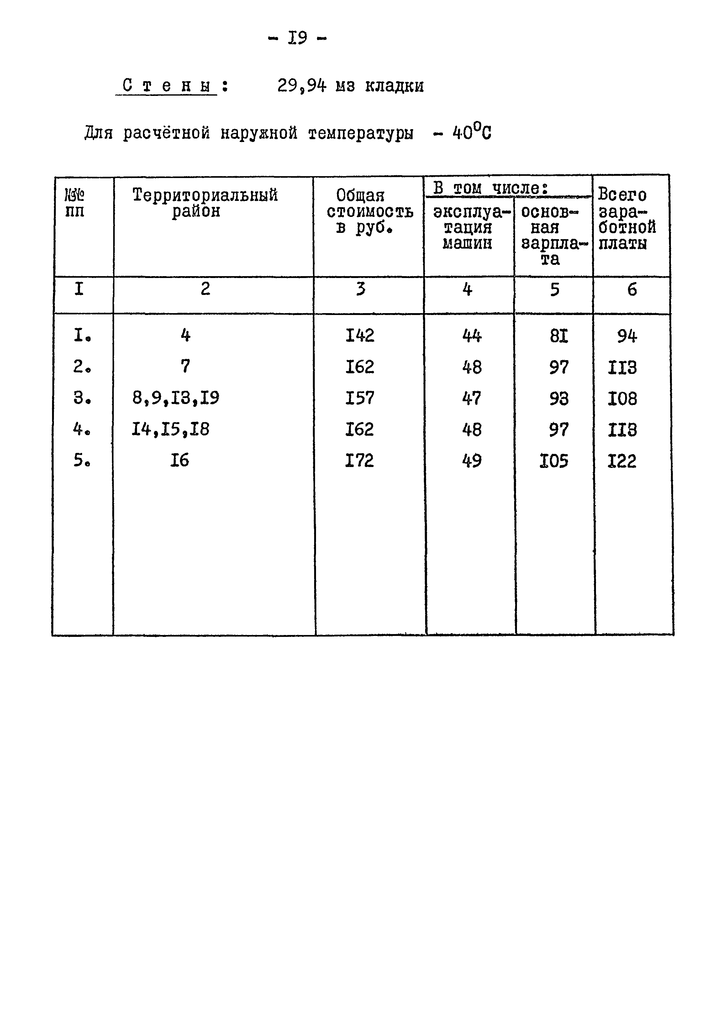 Типовой проект 901-2-84