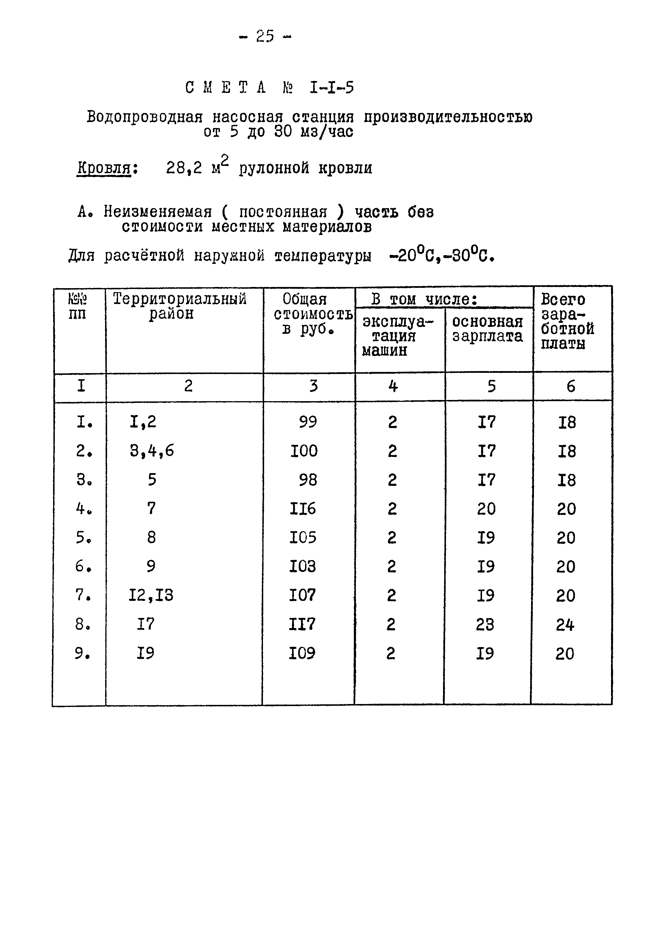 Типовой проект 901-2-84