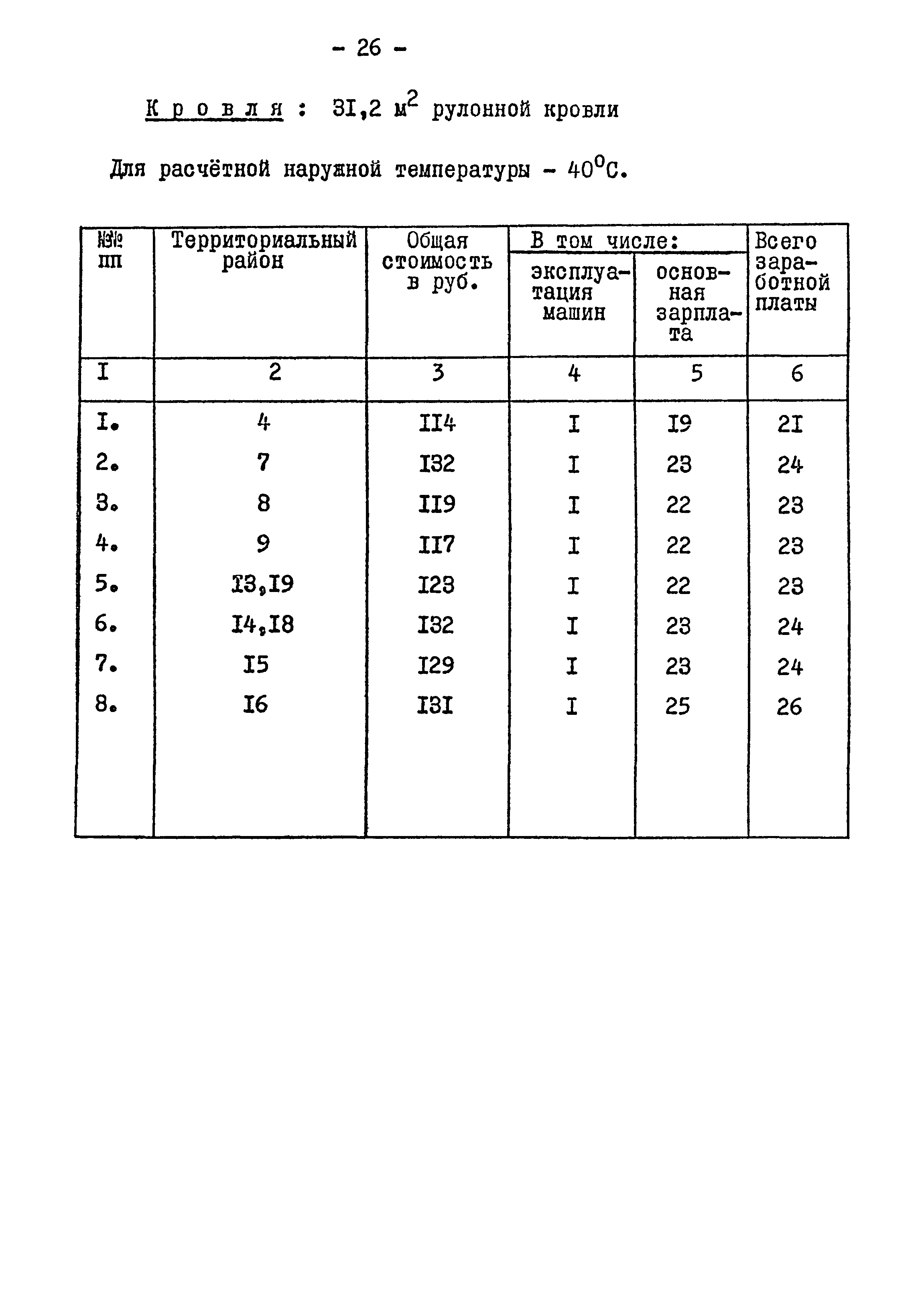 Типовой проект 901-2-84