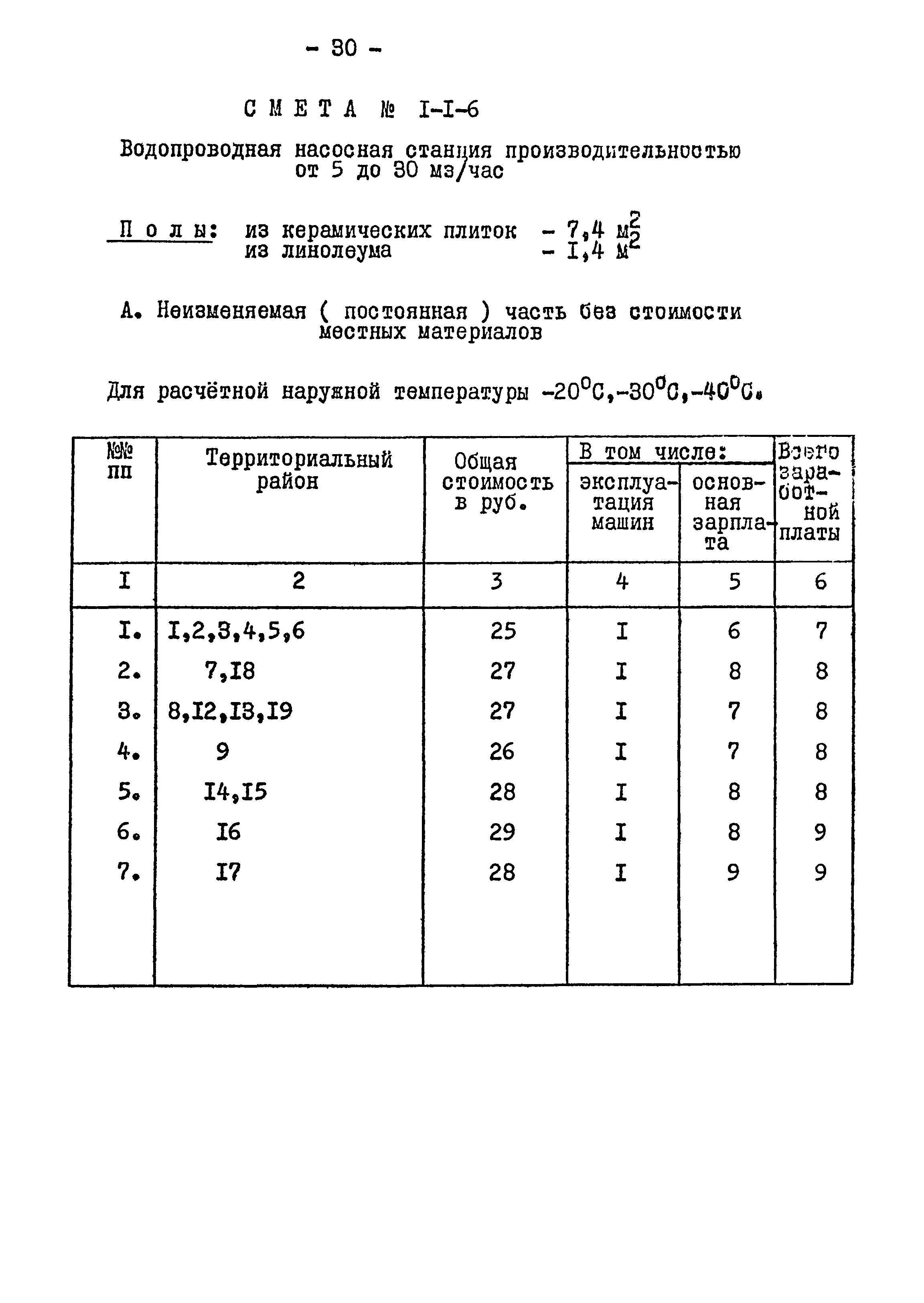 Типовой проект 901-2-84