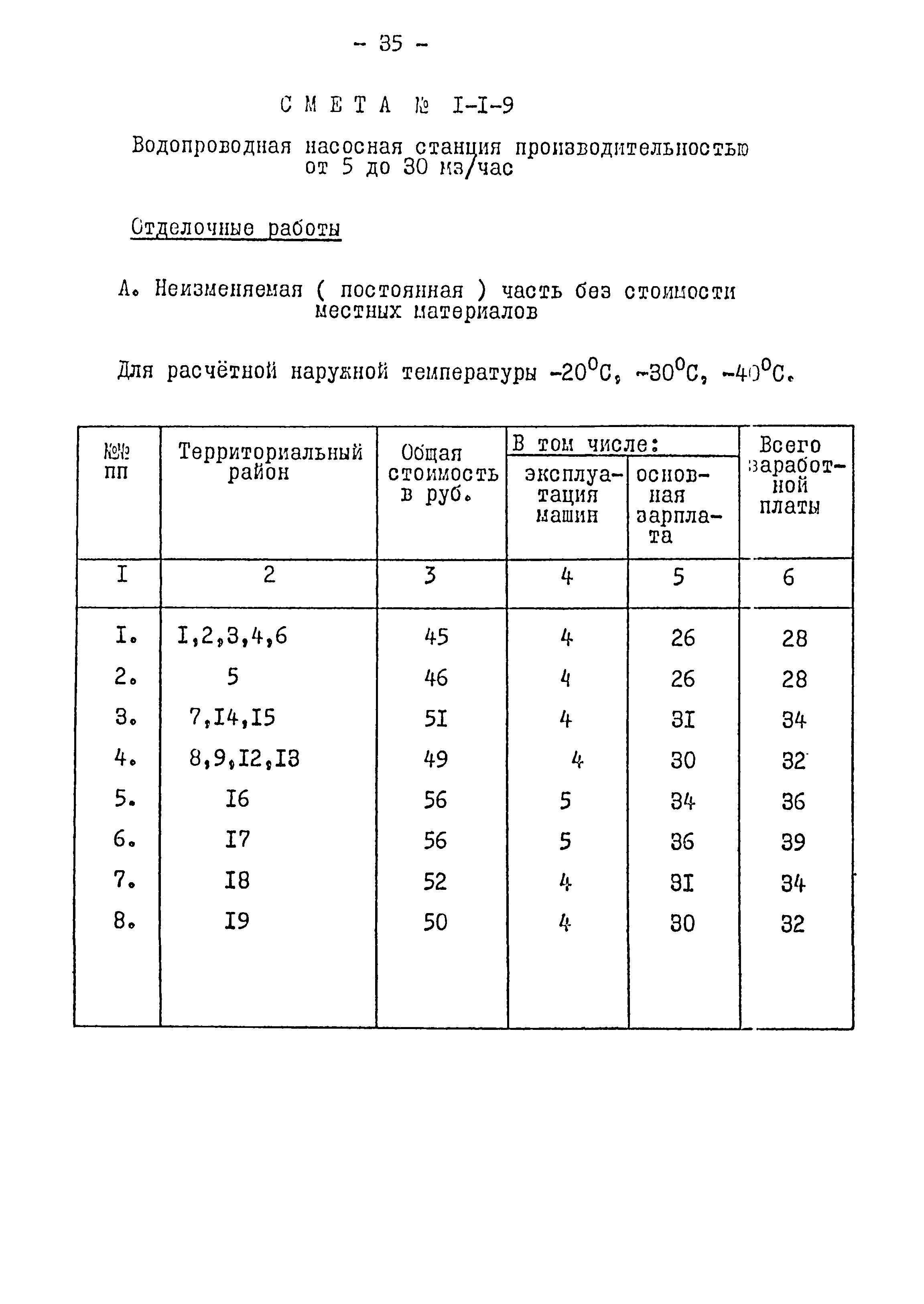 Типовой проект 901-2-84
