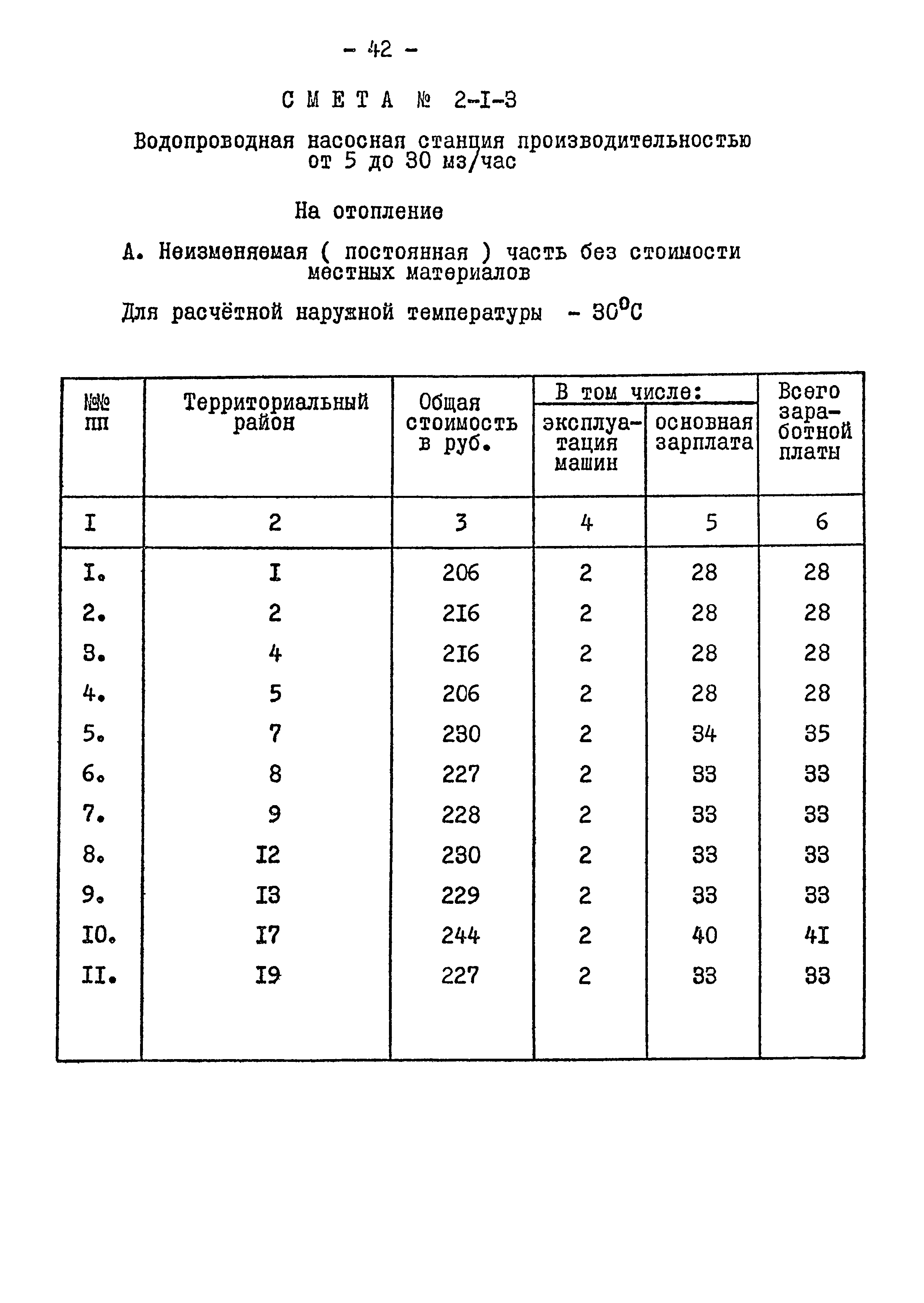 Типовой проект 901-2-84