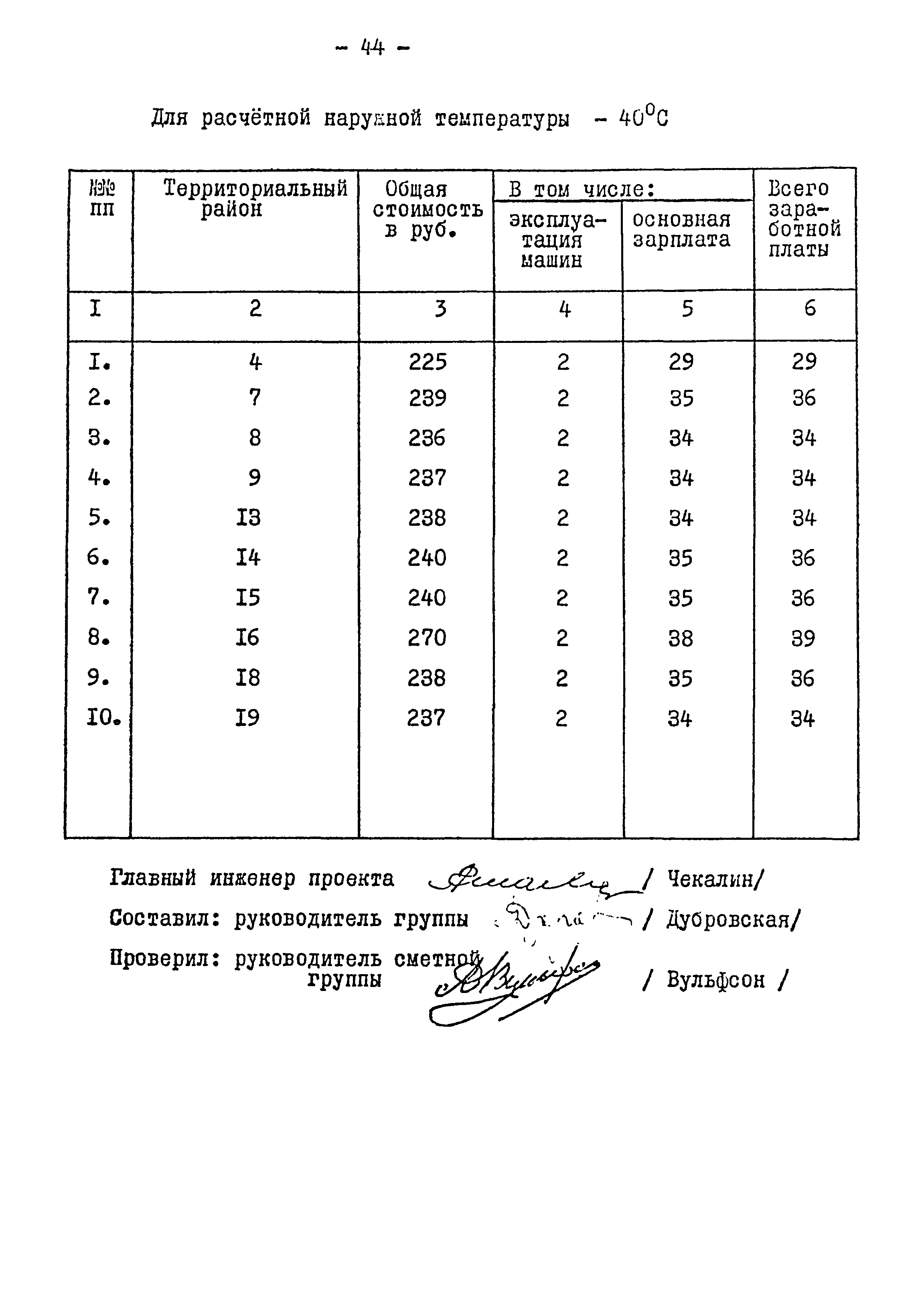 Типовой проект 901-2-84