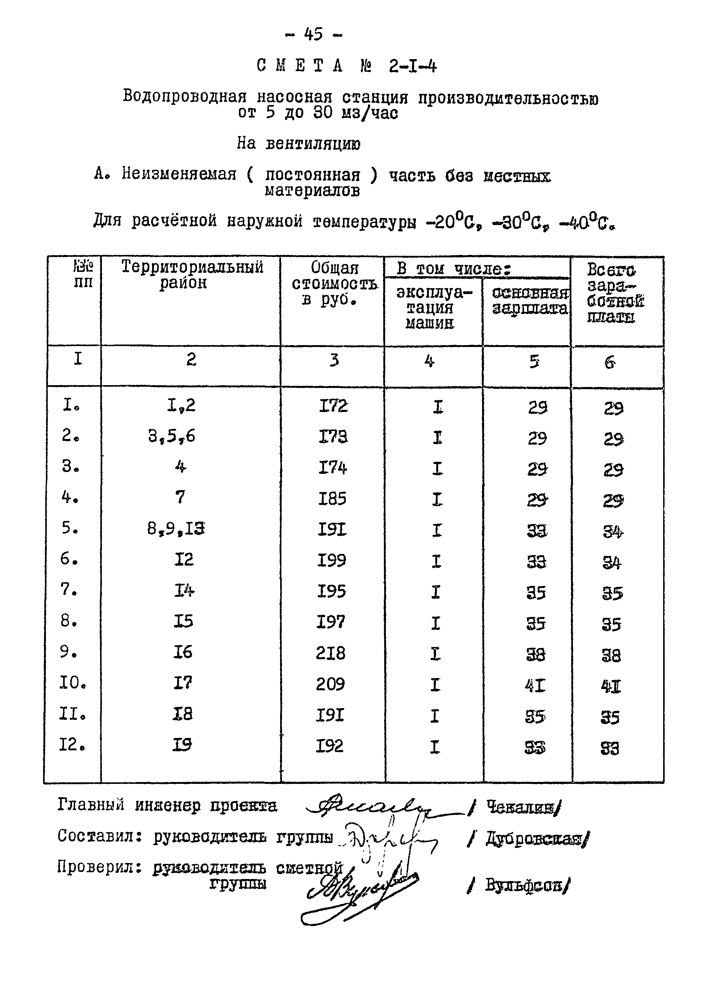 Типовой проект 901-2-84