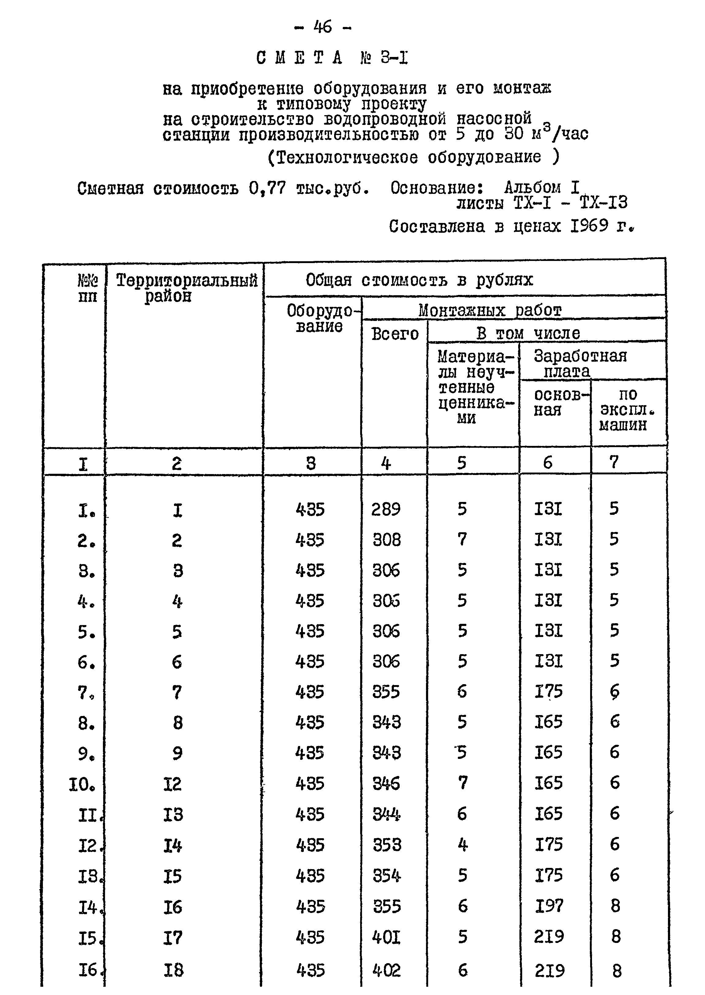 Типовой проект 901-2-84