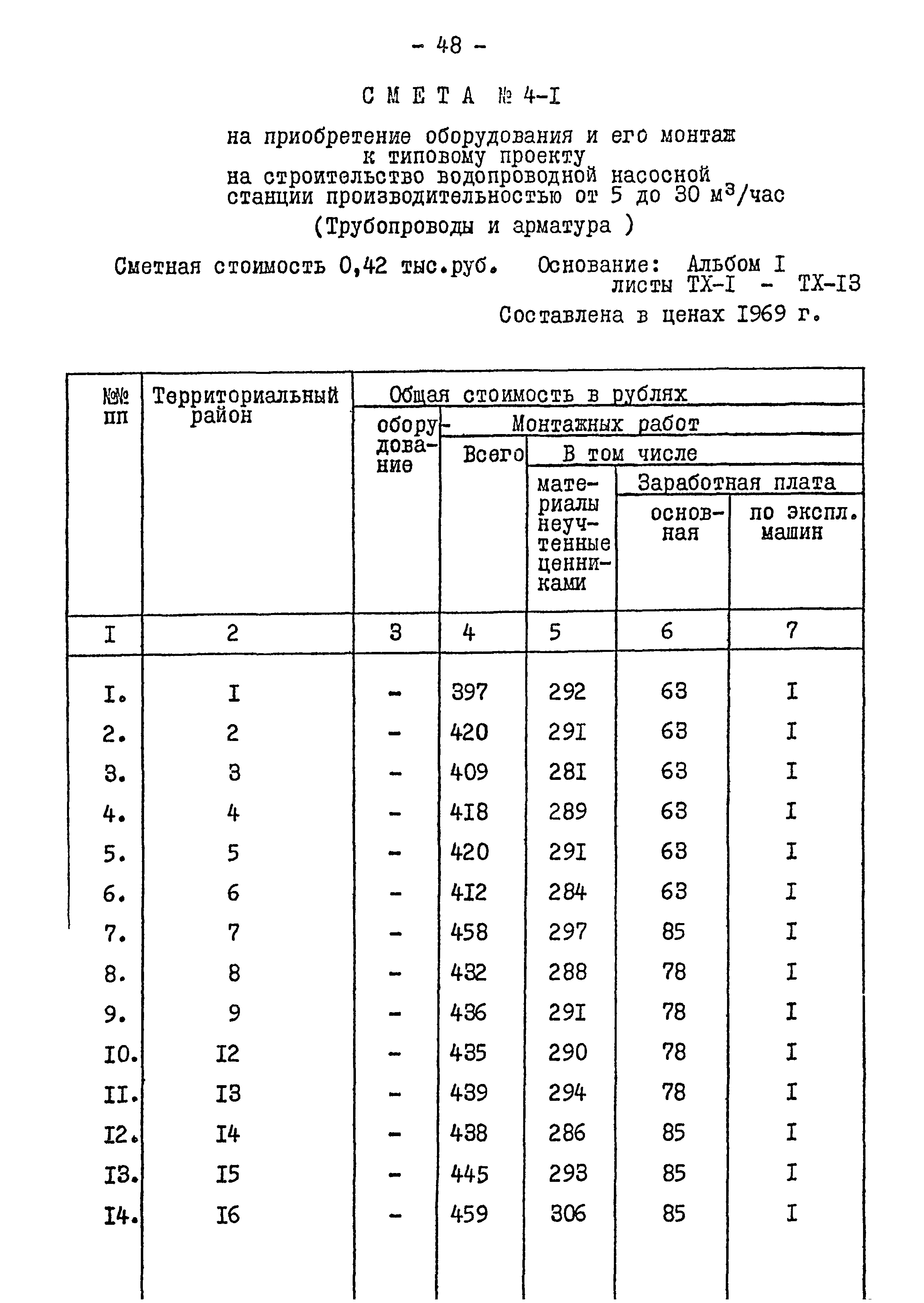 Типовой проект 901-2-84