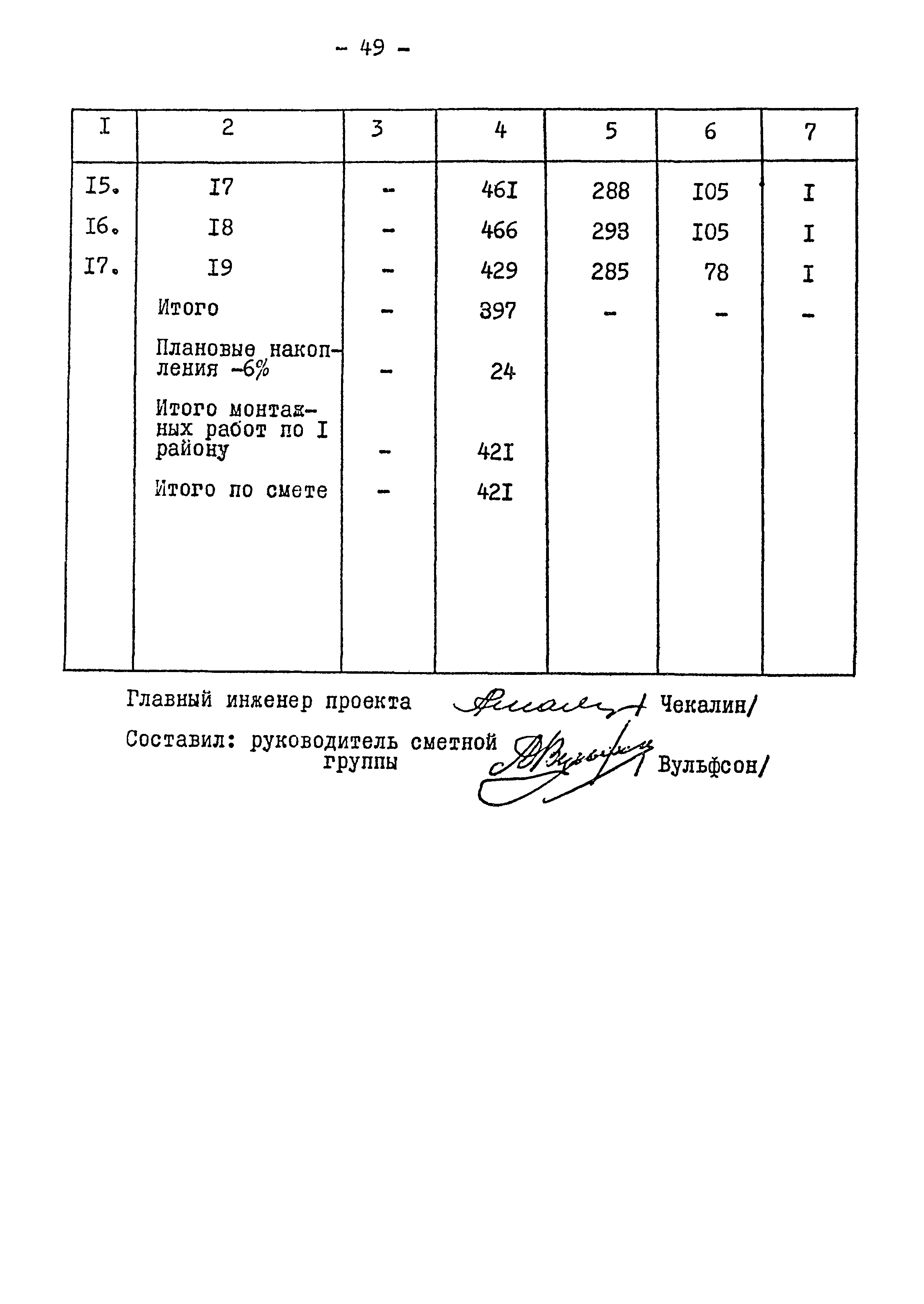 Типовой проект 901-2-84