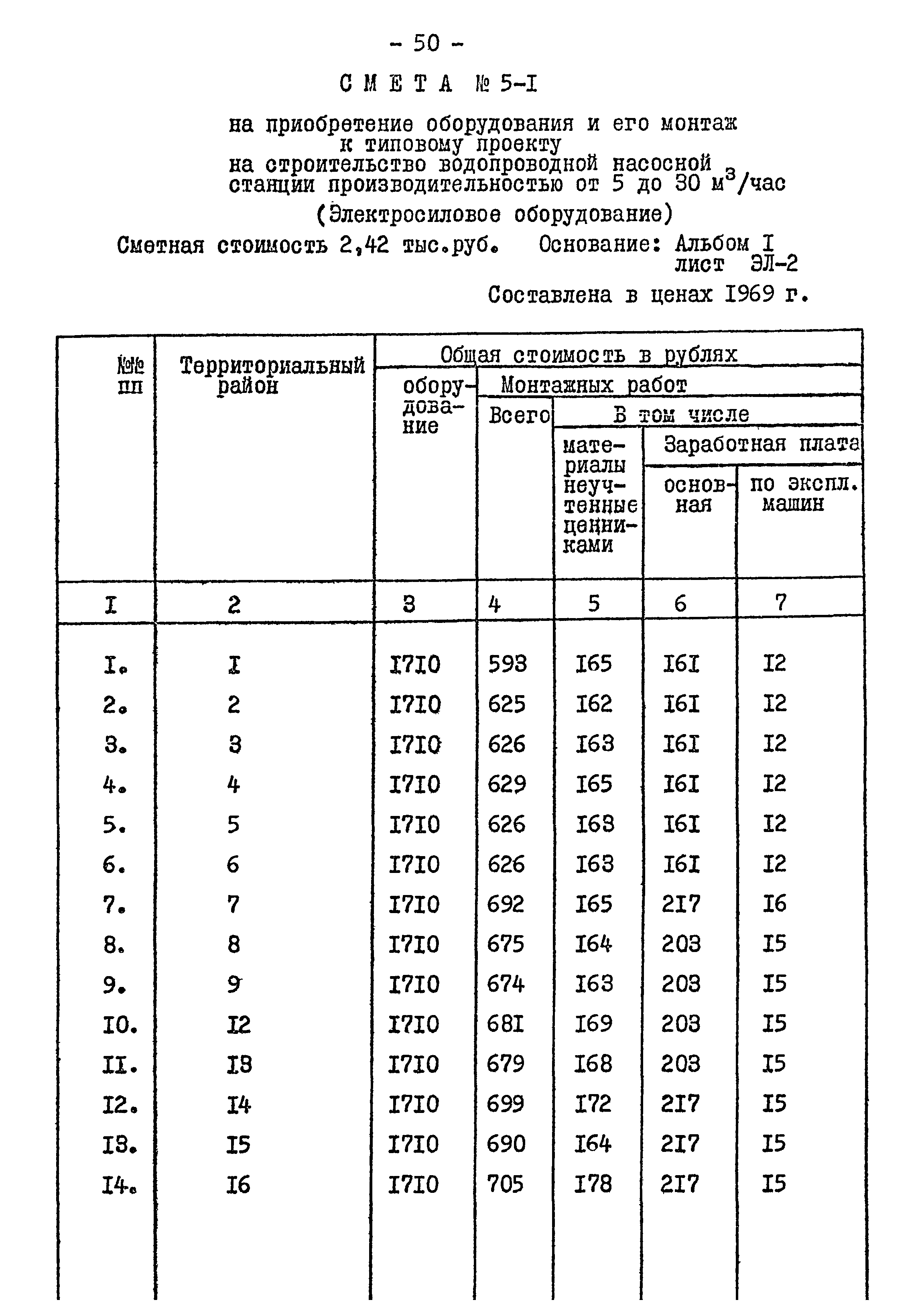 Типовой проект 901-2-84