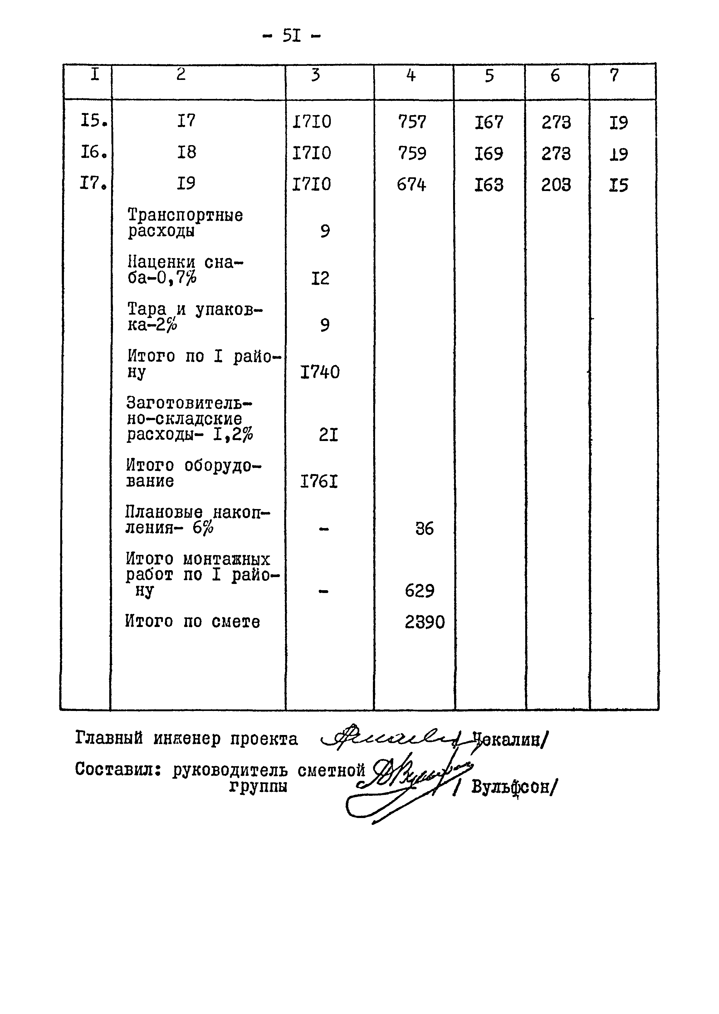 Типовой проект 901-2-84
