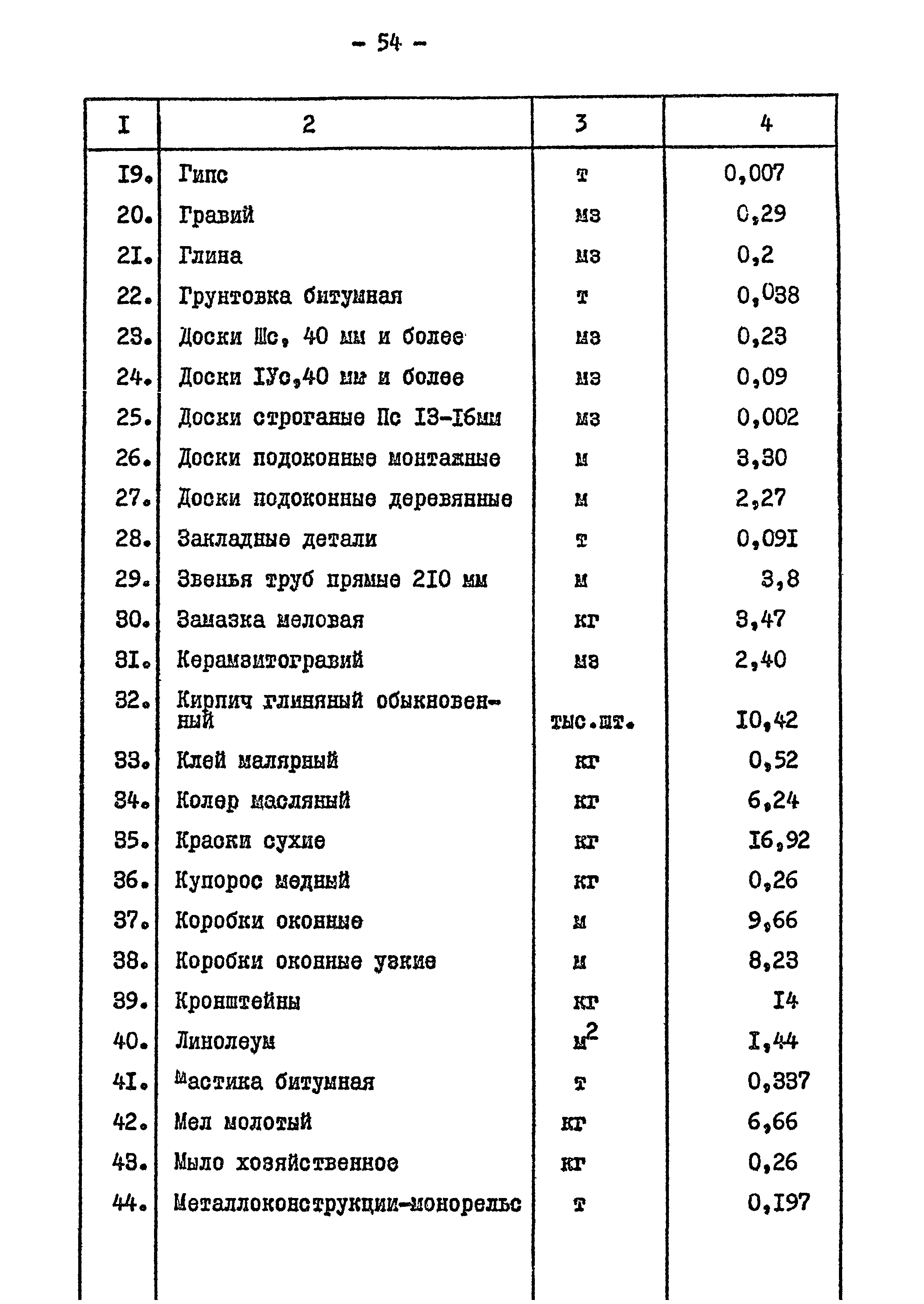 Типовой проект 901-2-84
