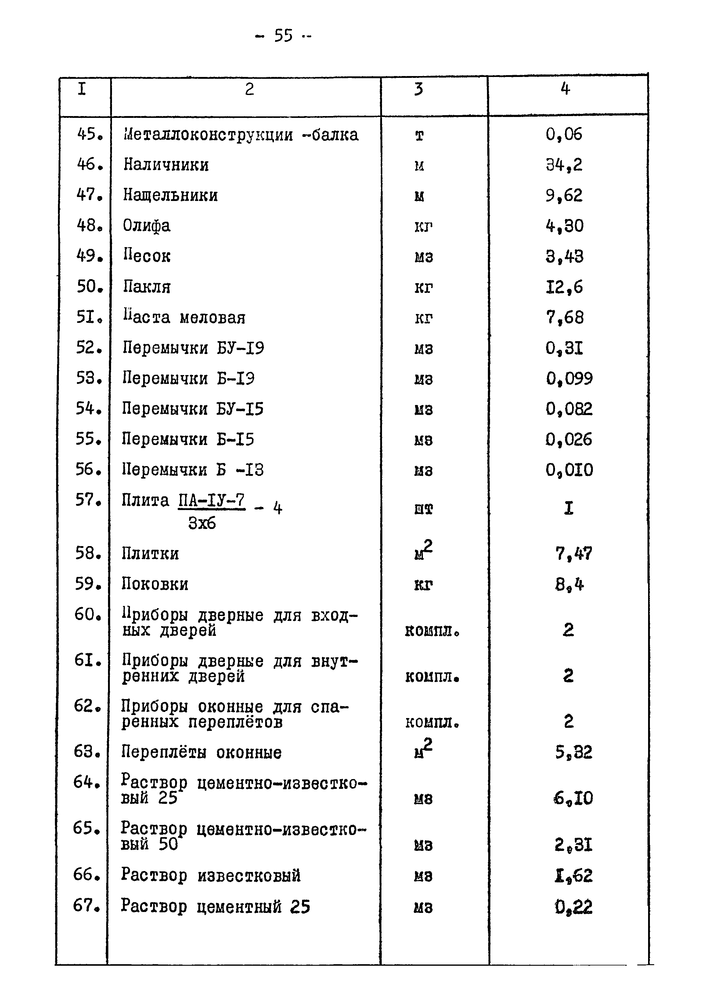 Типовой проект 901-2-84