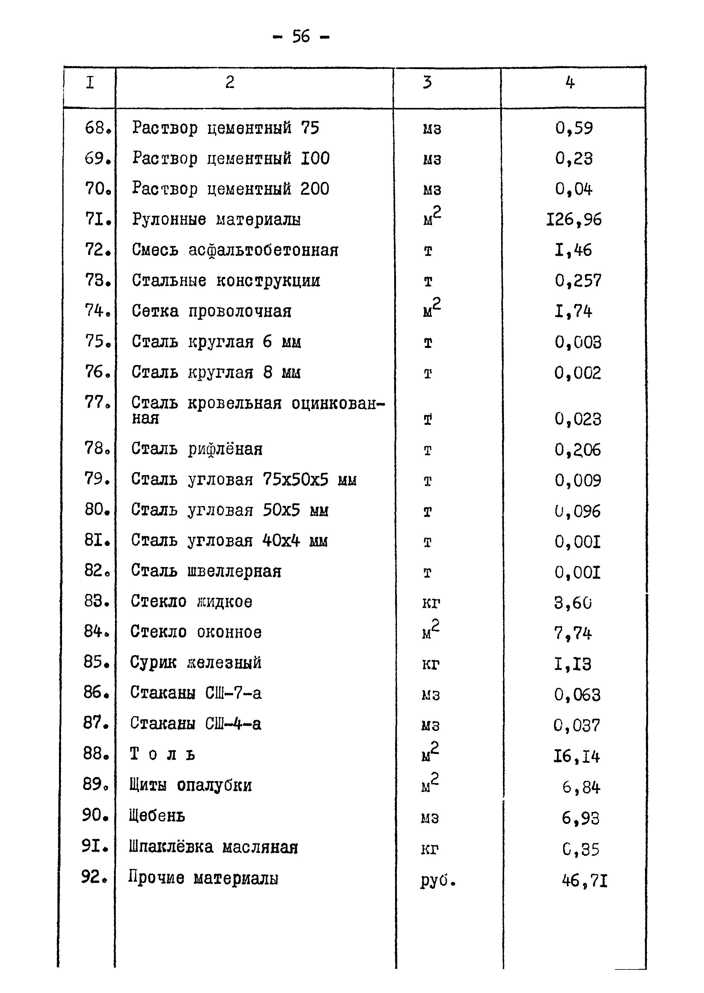 Типовой проект 901-2-84