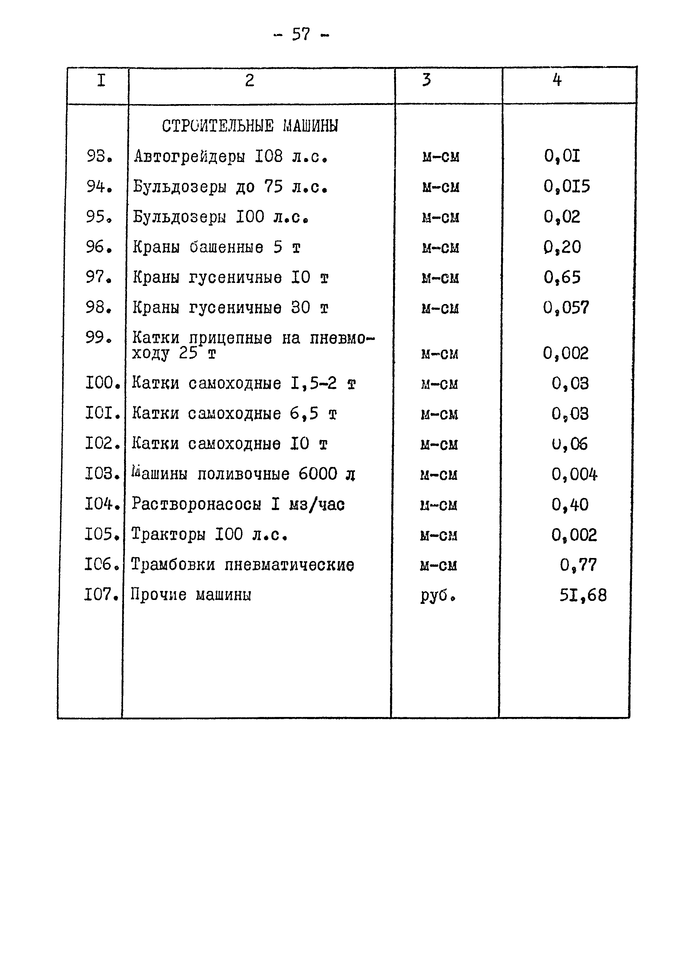 Типовой проект 901-2-84