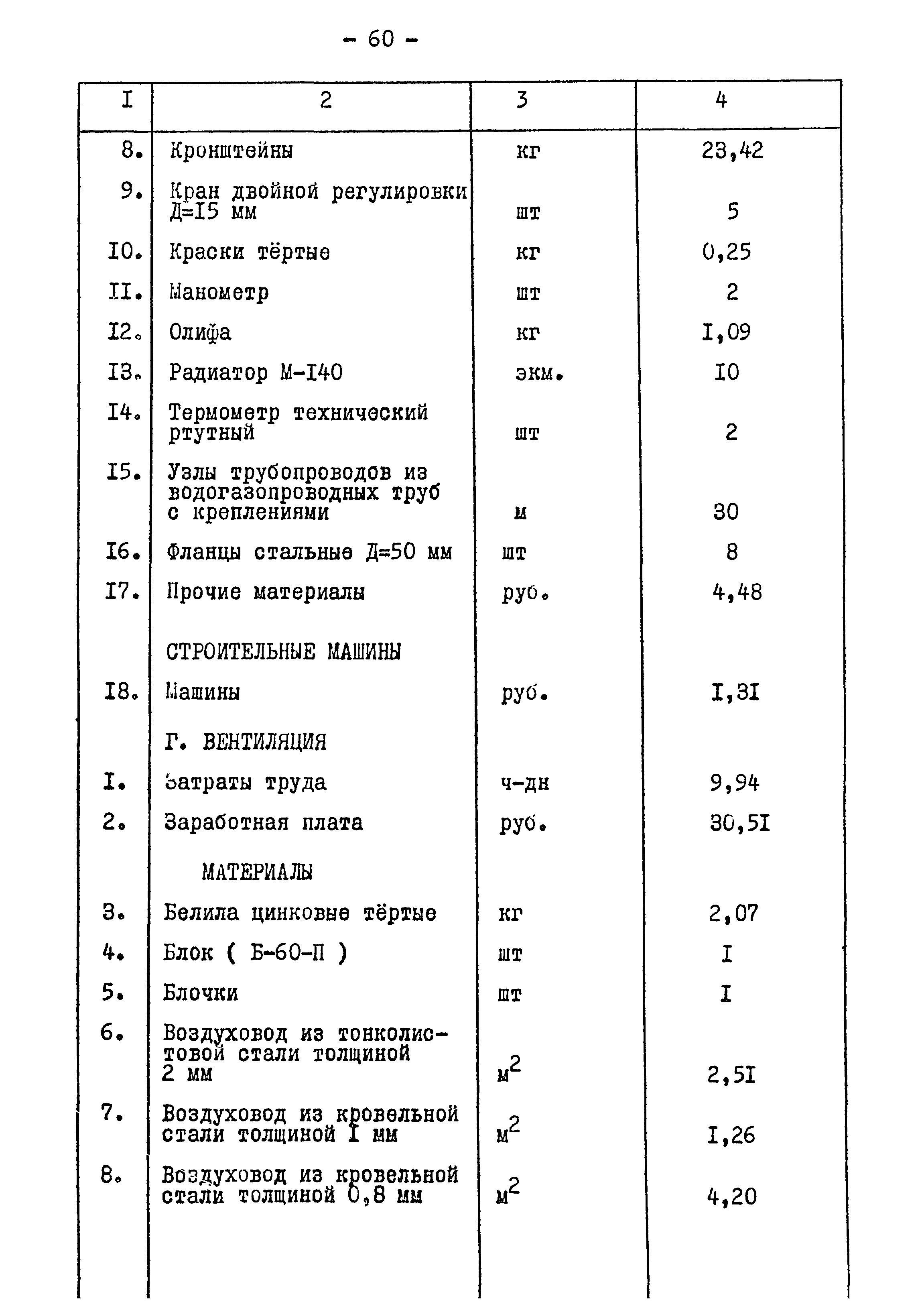 Типовой проект 901-2-84