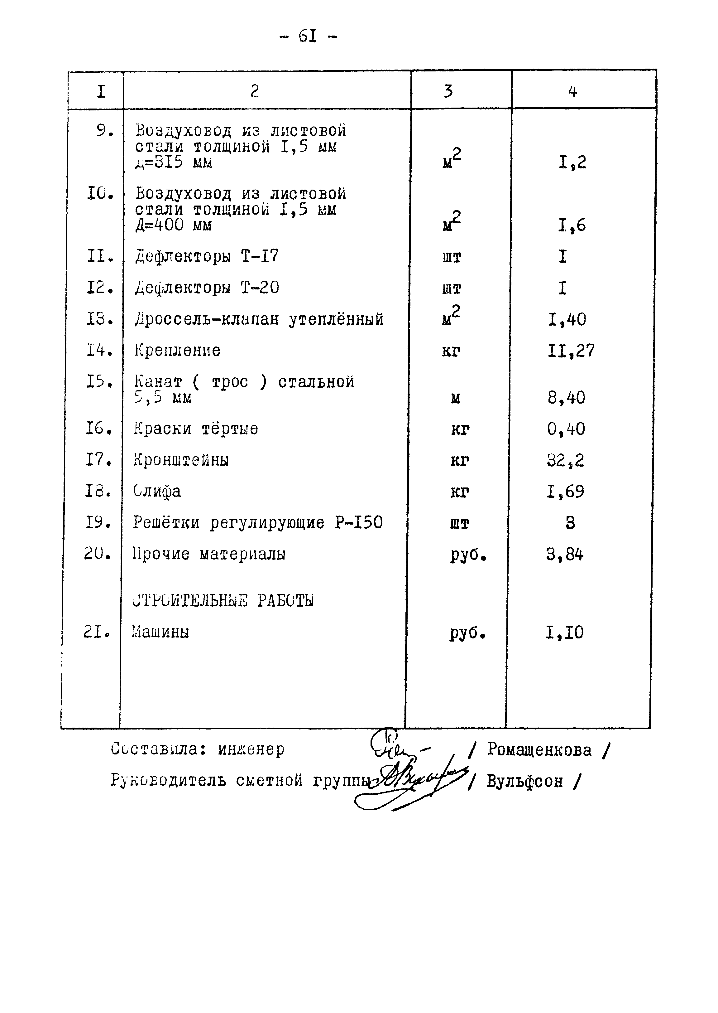 Типовой проект 901-2-84
