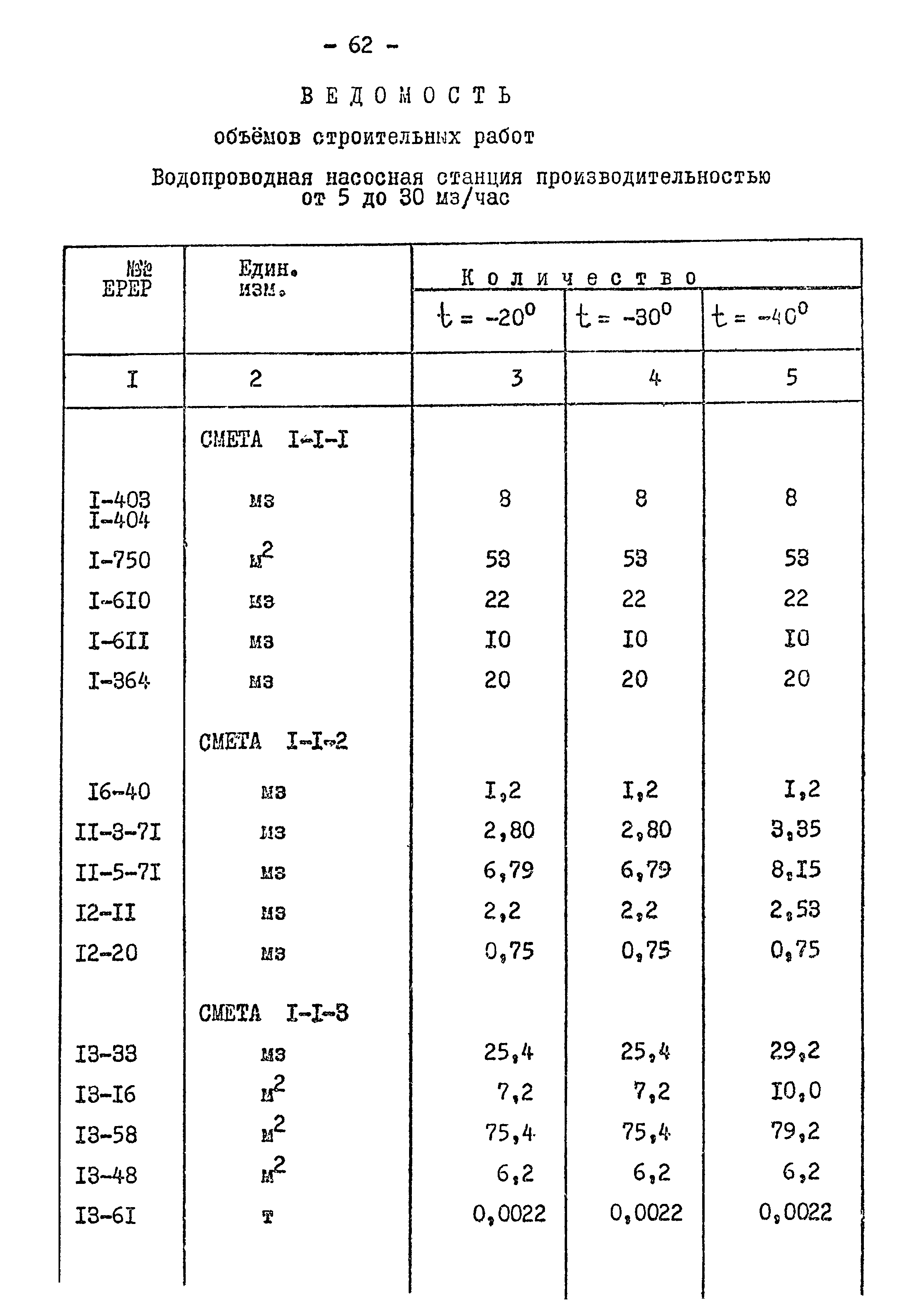Типовой проект 901-2-84
