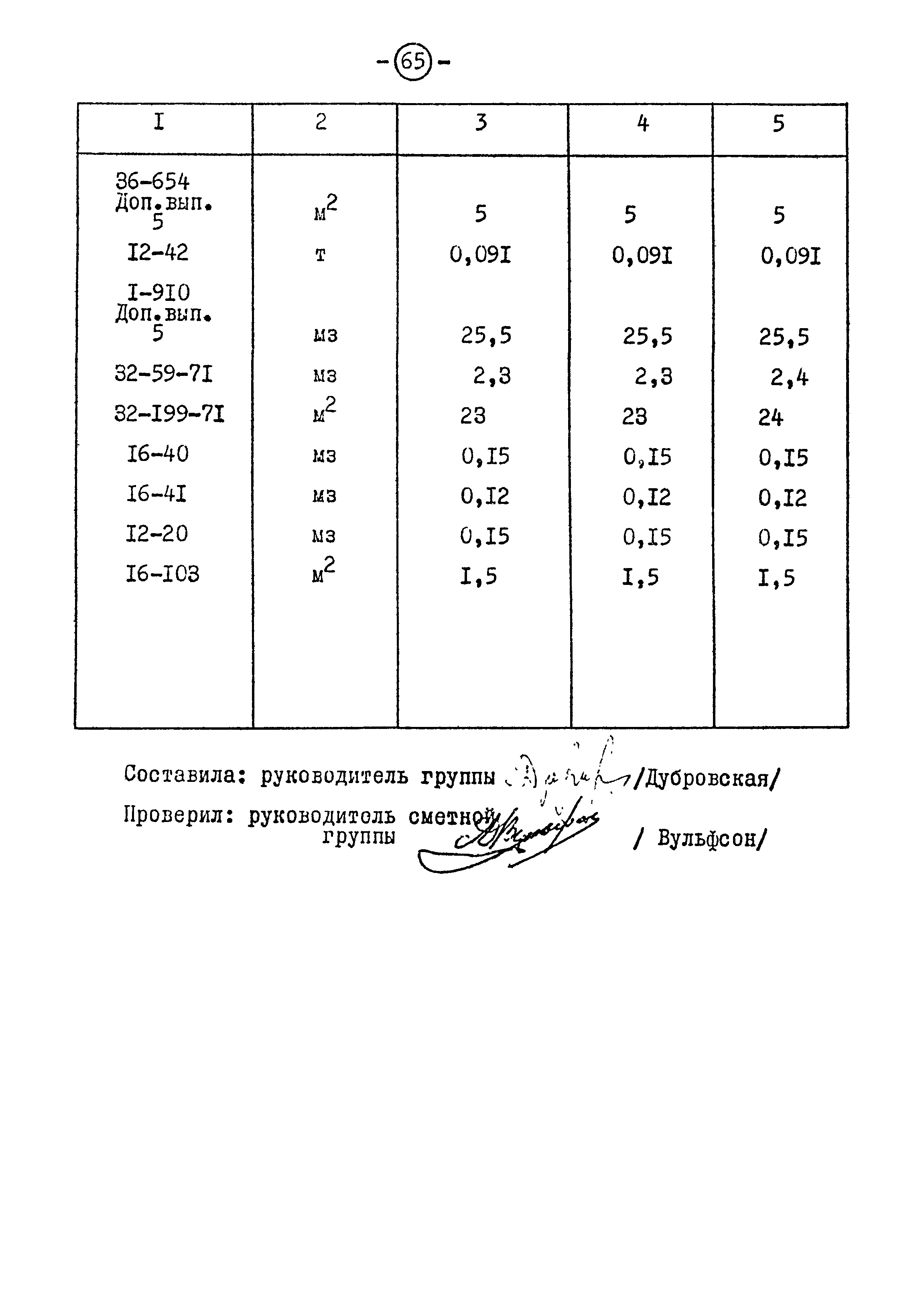 Типовой проект 901-2-84