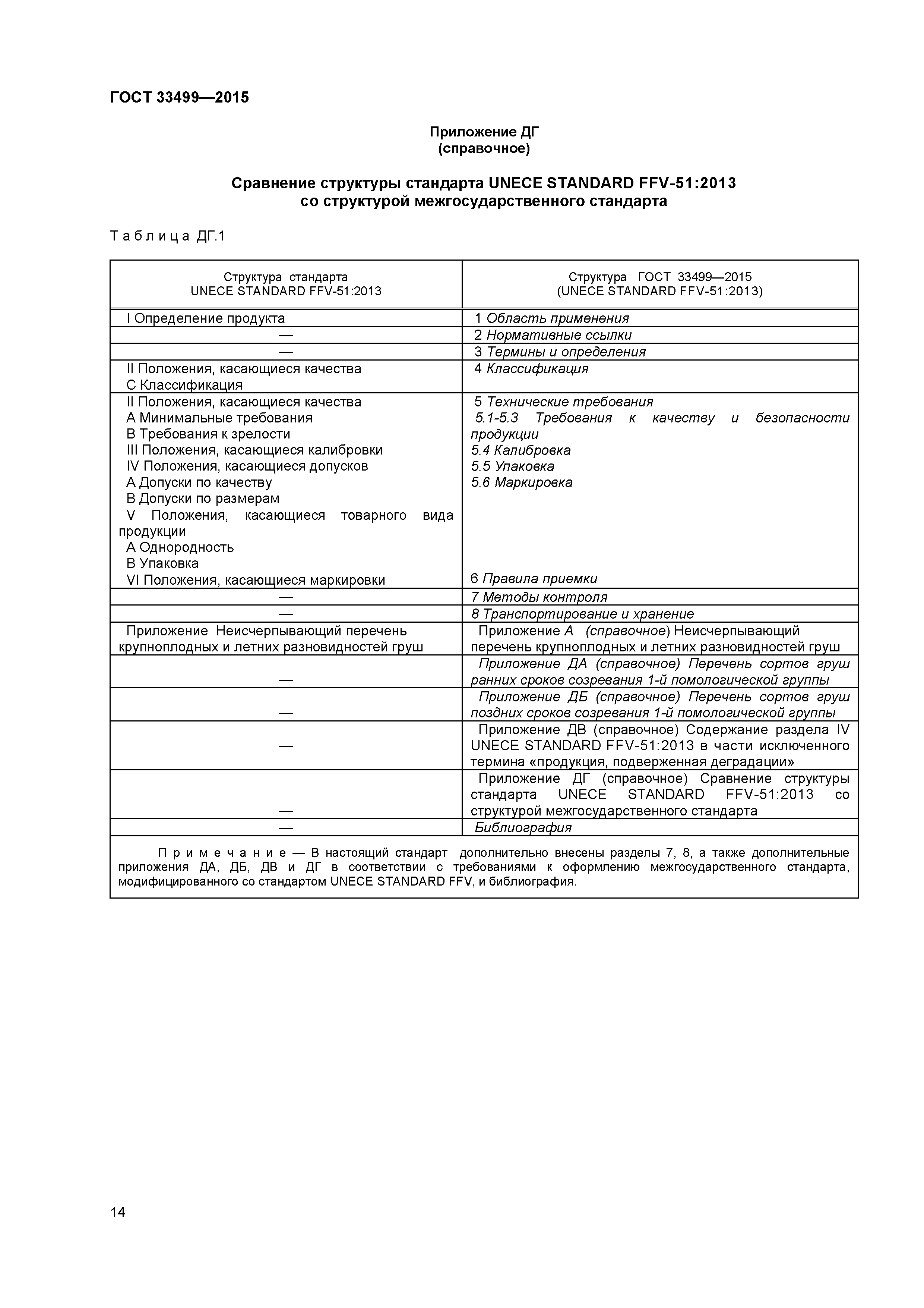 ГОСТ 33499-2015