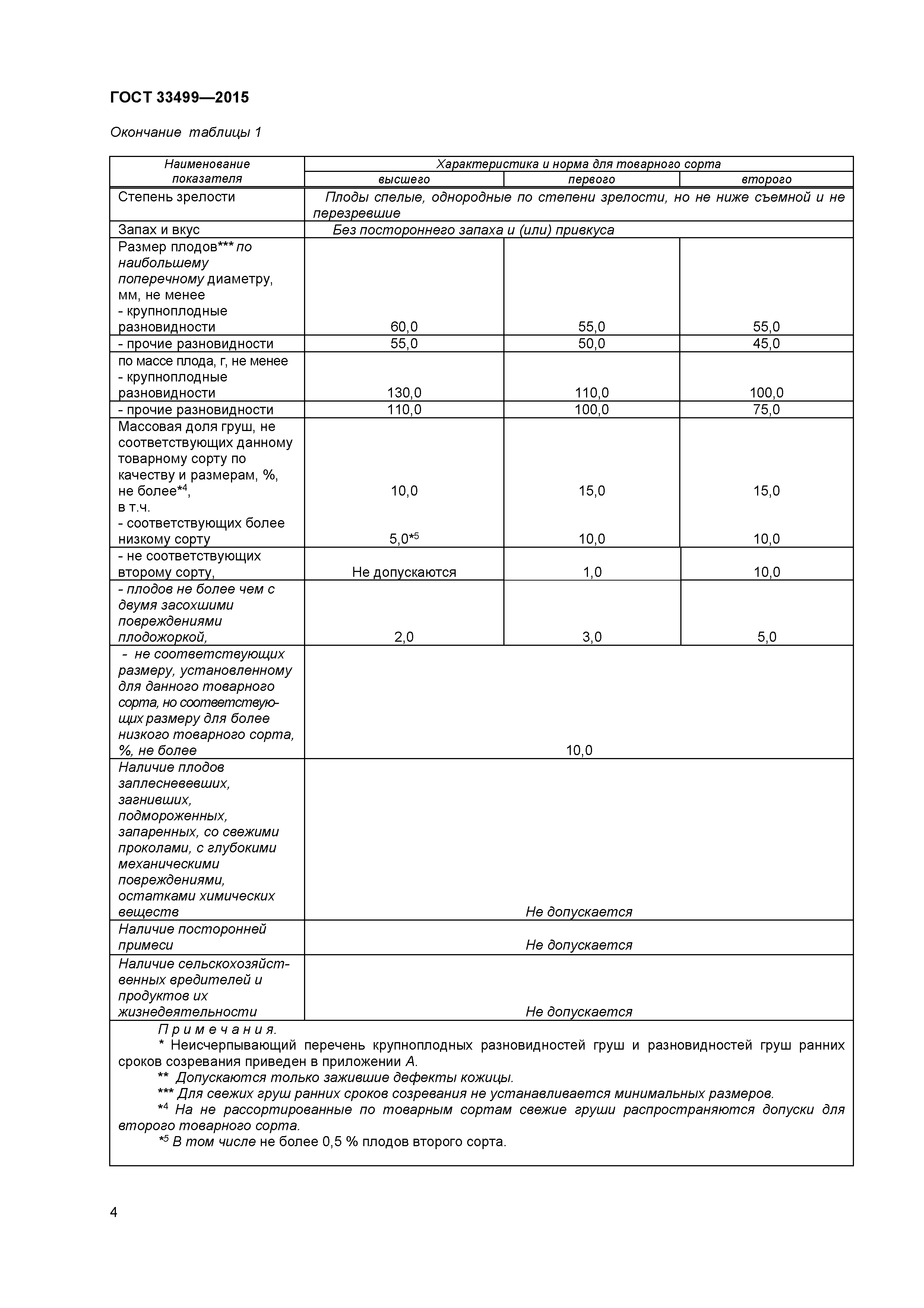 ГОСТ 33499-2015