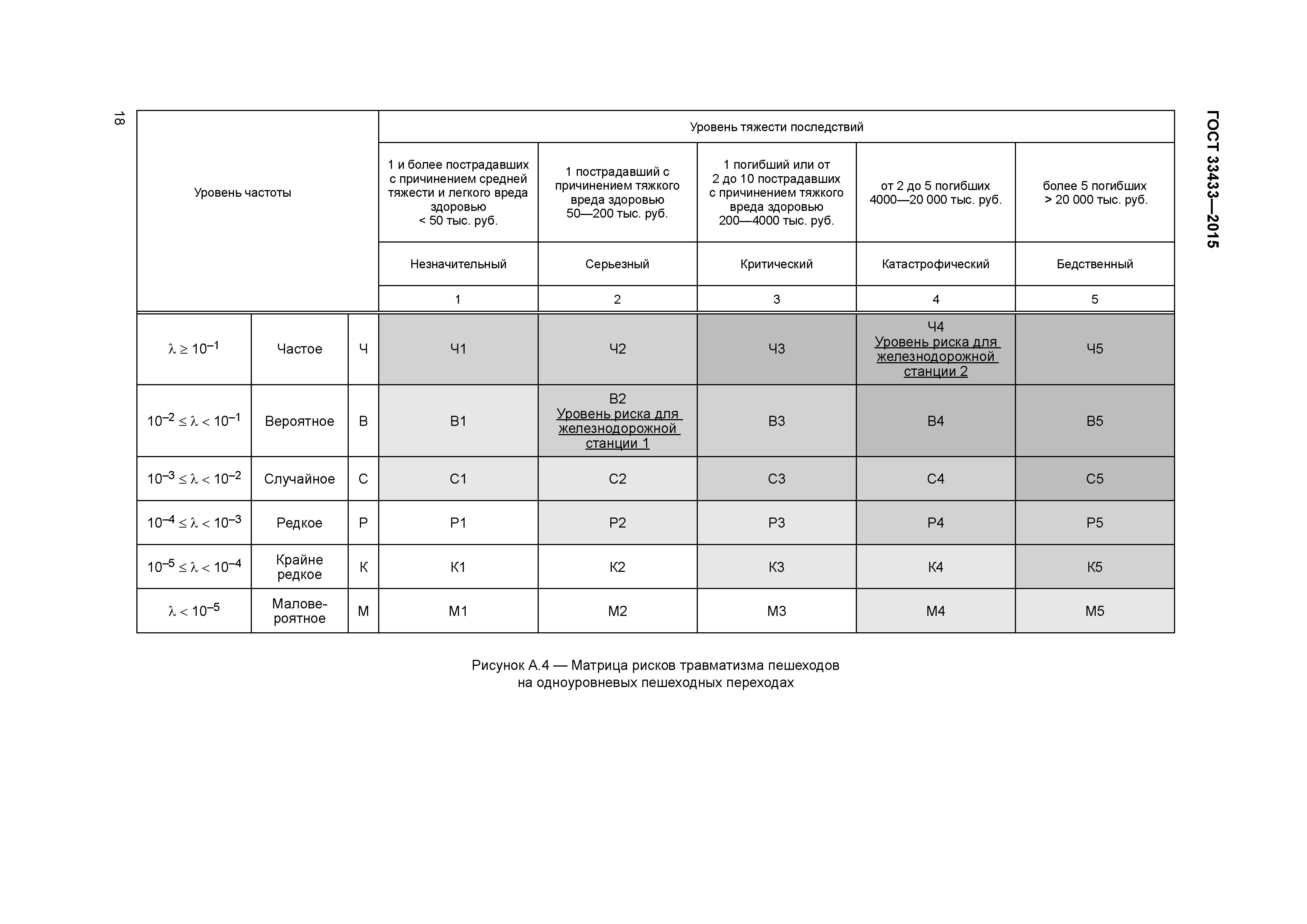 ГОСТ 33433-2015