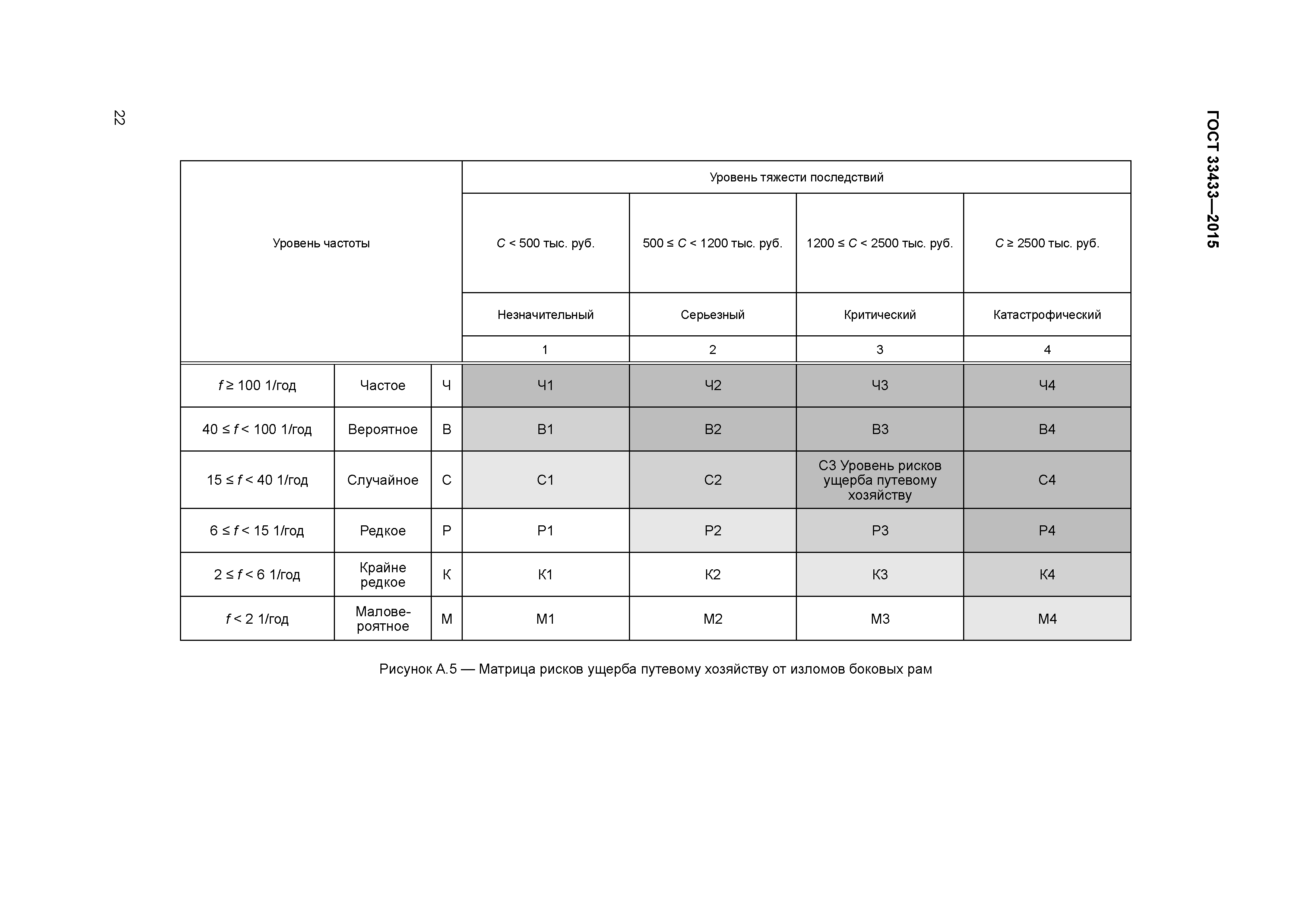 ГОСТ 33433-2015